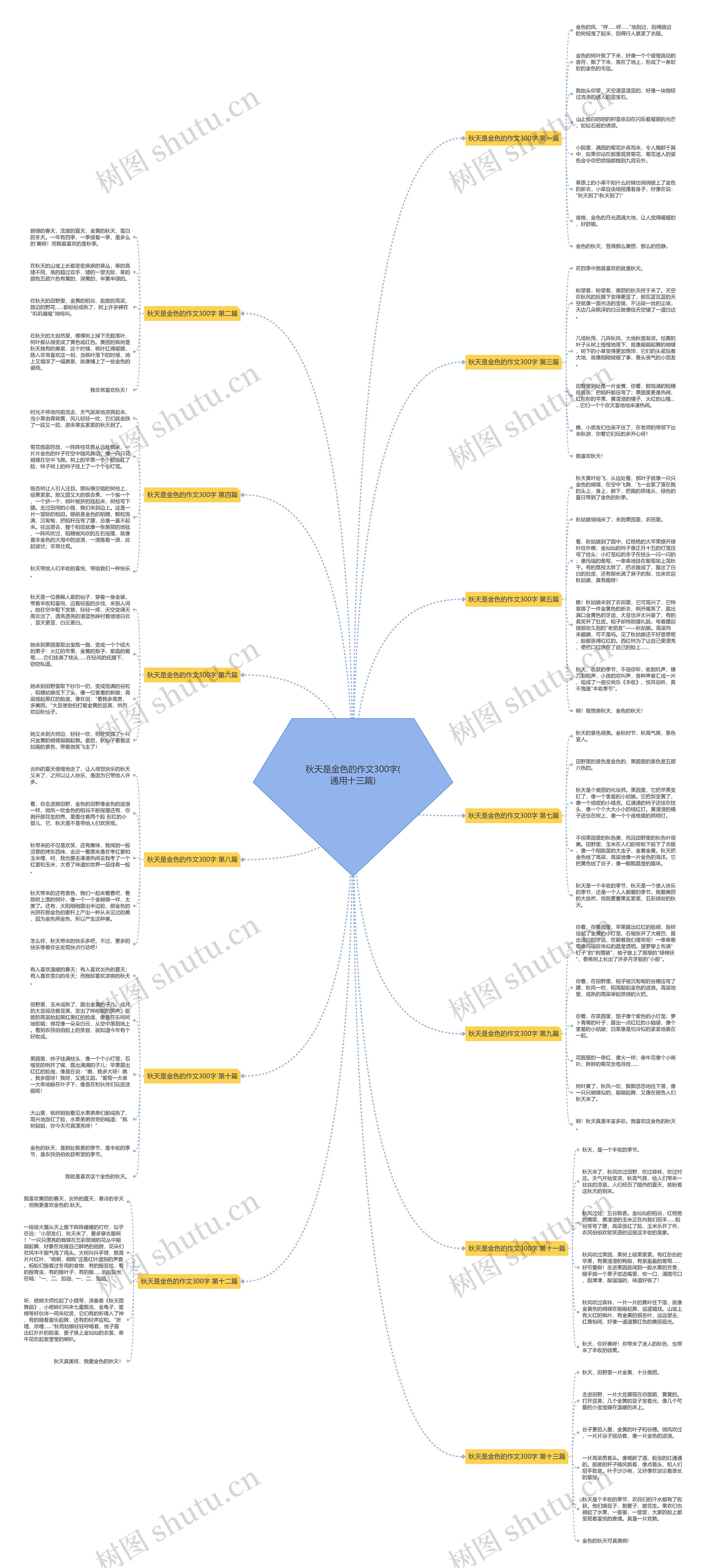 秋天是金色的作文300字(通用十三篇) 秋天是金色的作文300字(通用十三篇)
