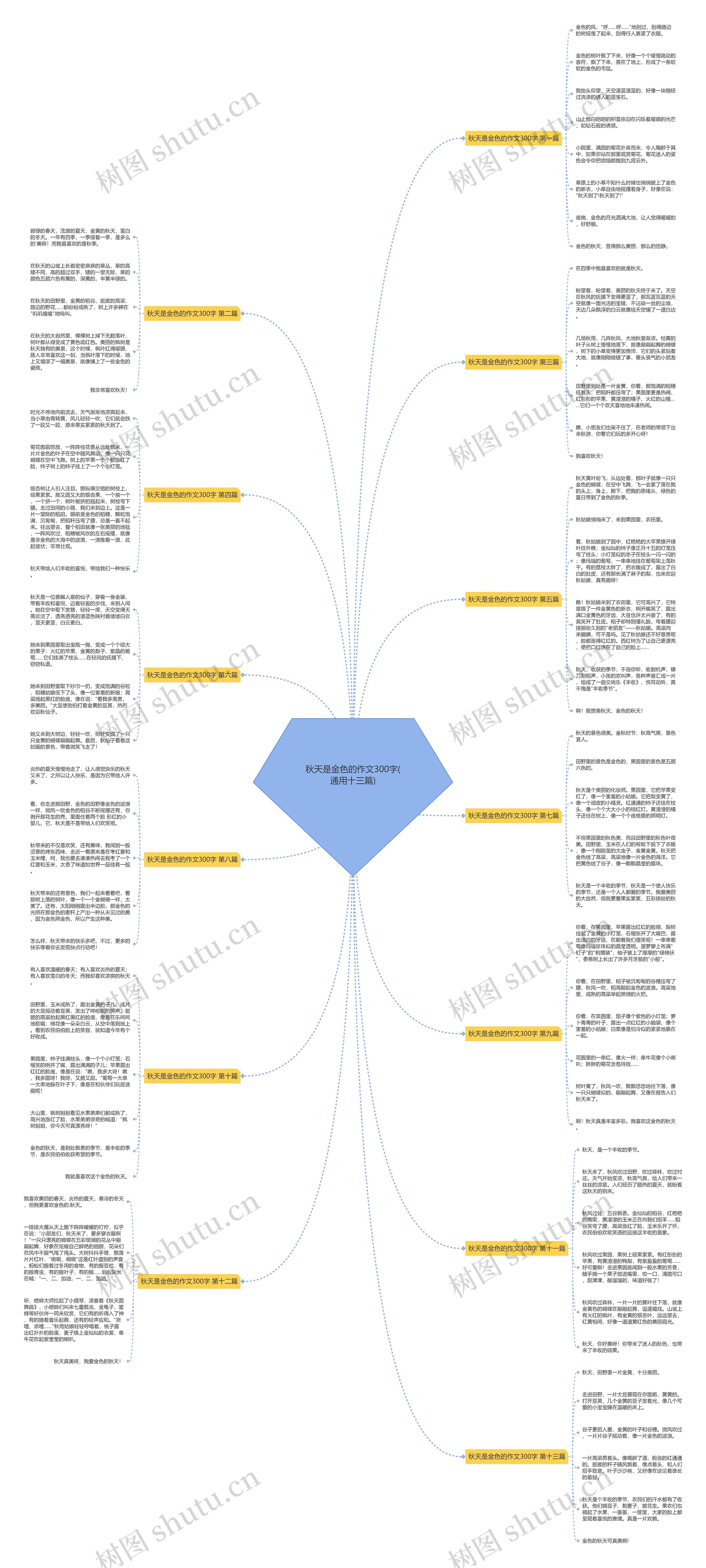 秋天是金色的作文300字(通用十三篇)思维导图