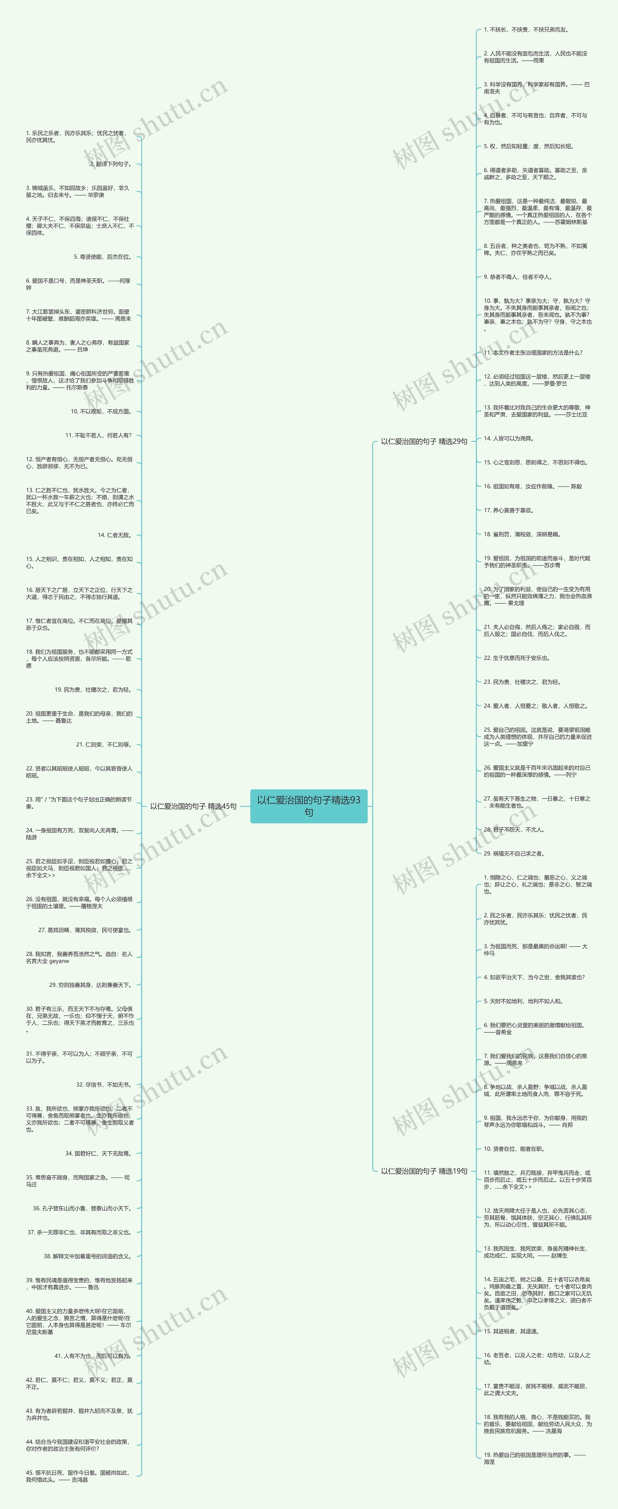 以仁爱治国的句子精选93句思维导图
