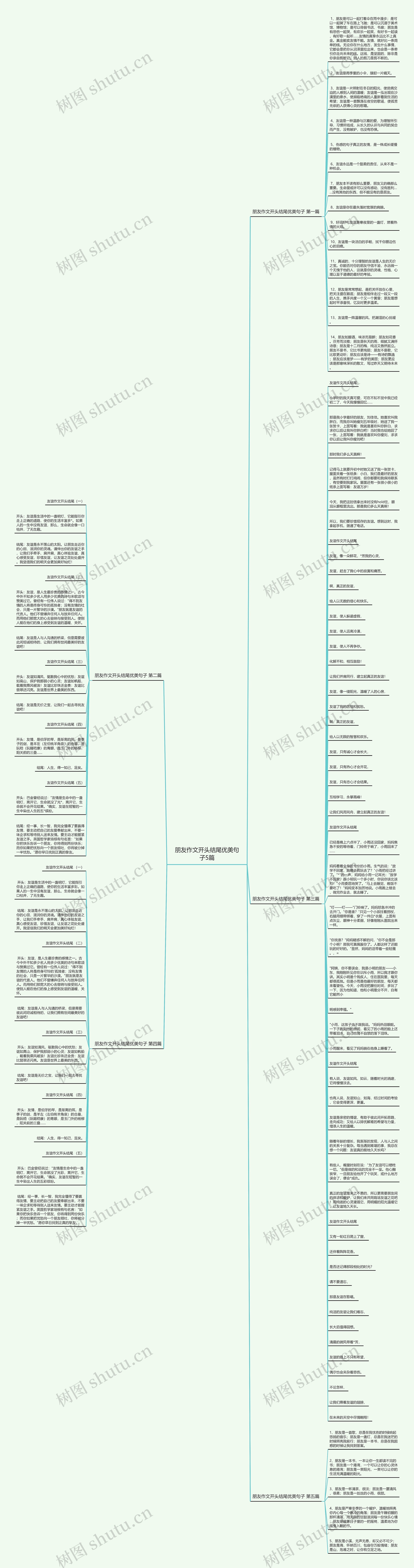 朋友作文开头结尾优美句子5篇思维导图