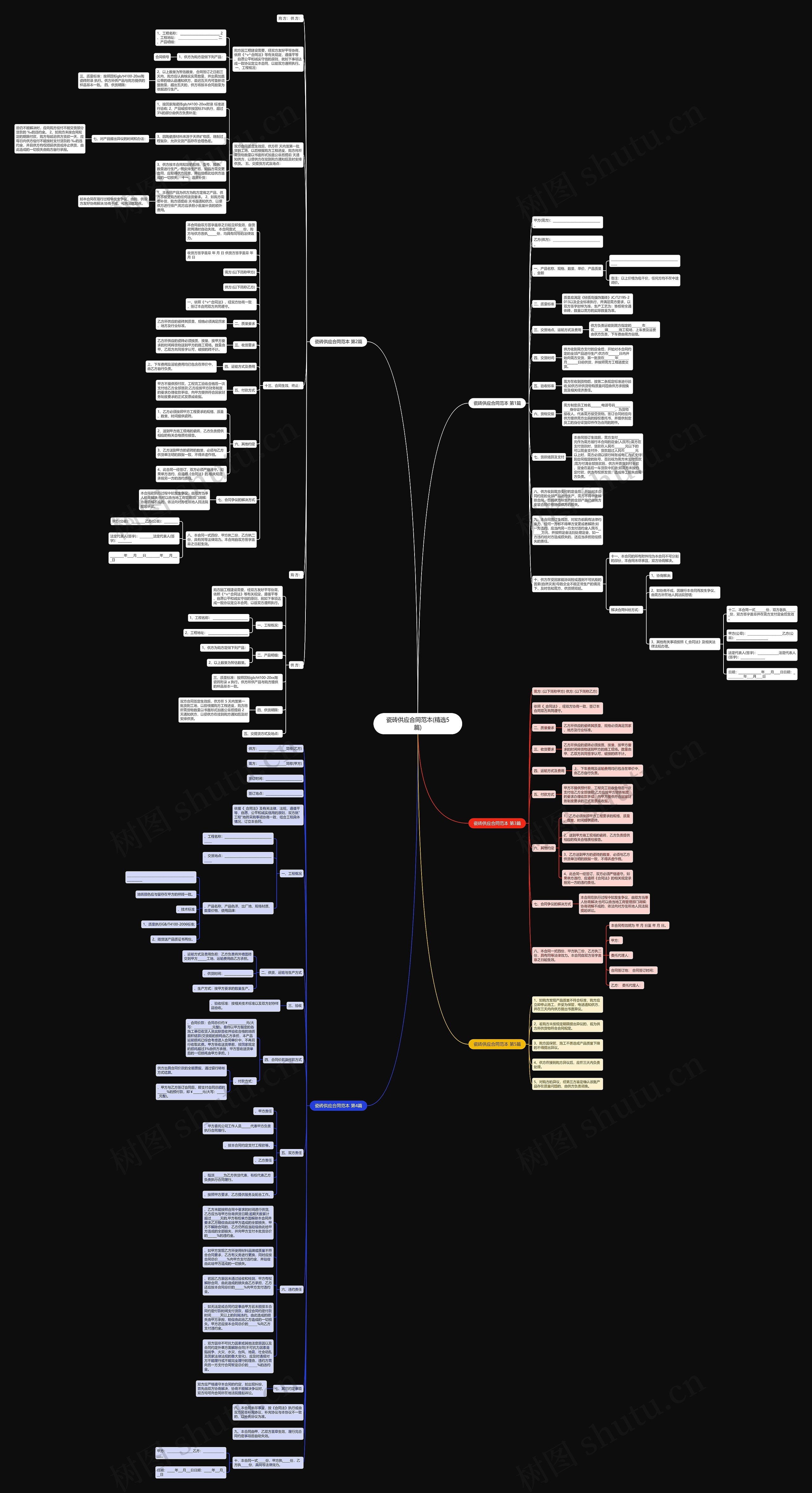 瓷砖供应合同范本(精选5篇)思维导图