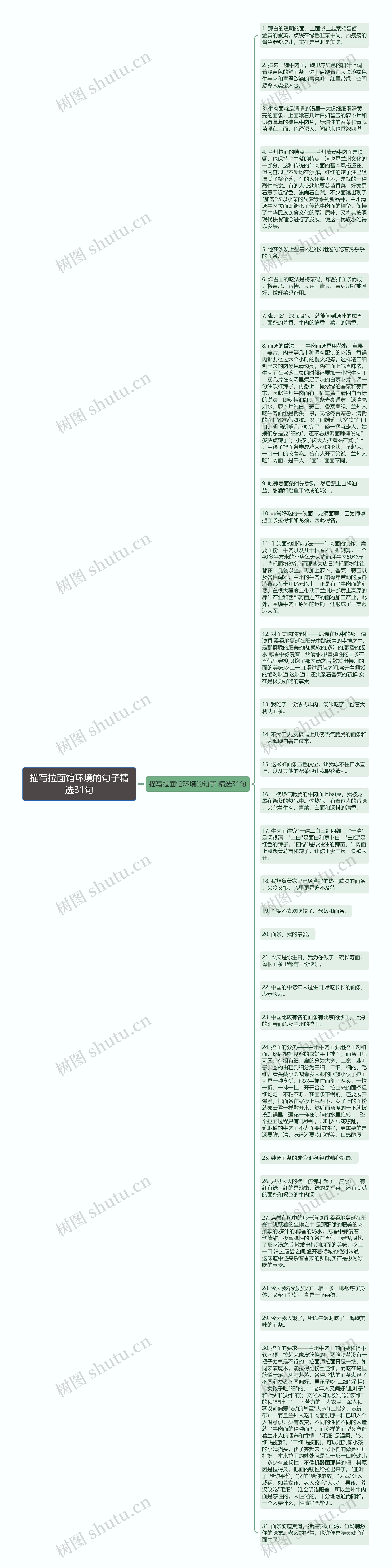 描写拉面馆环境的句子精选31句思维导图