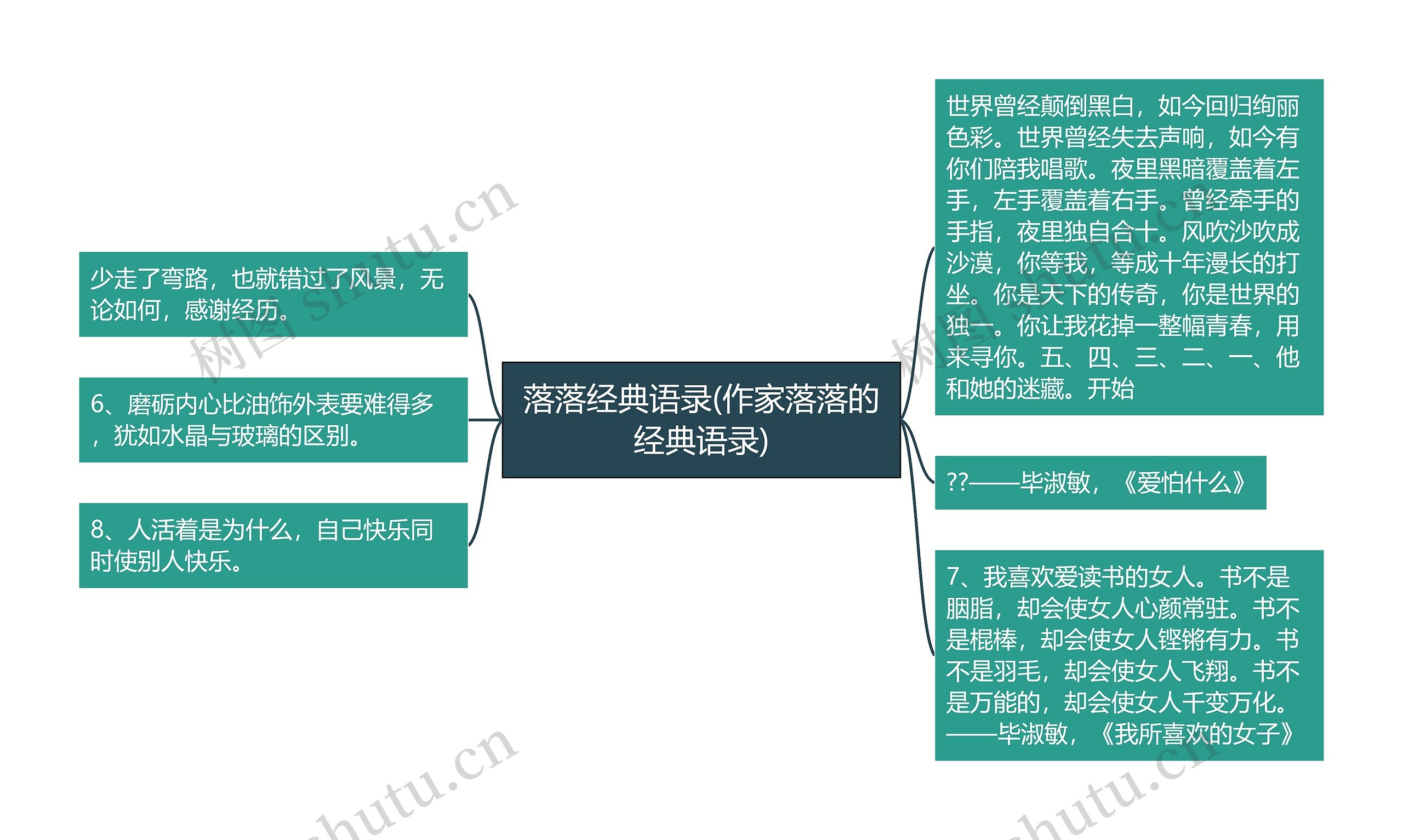 落落经典语录(作家落落的经典语录)思维导图