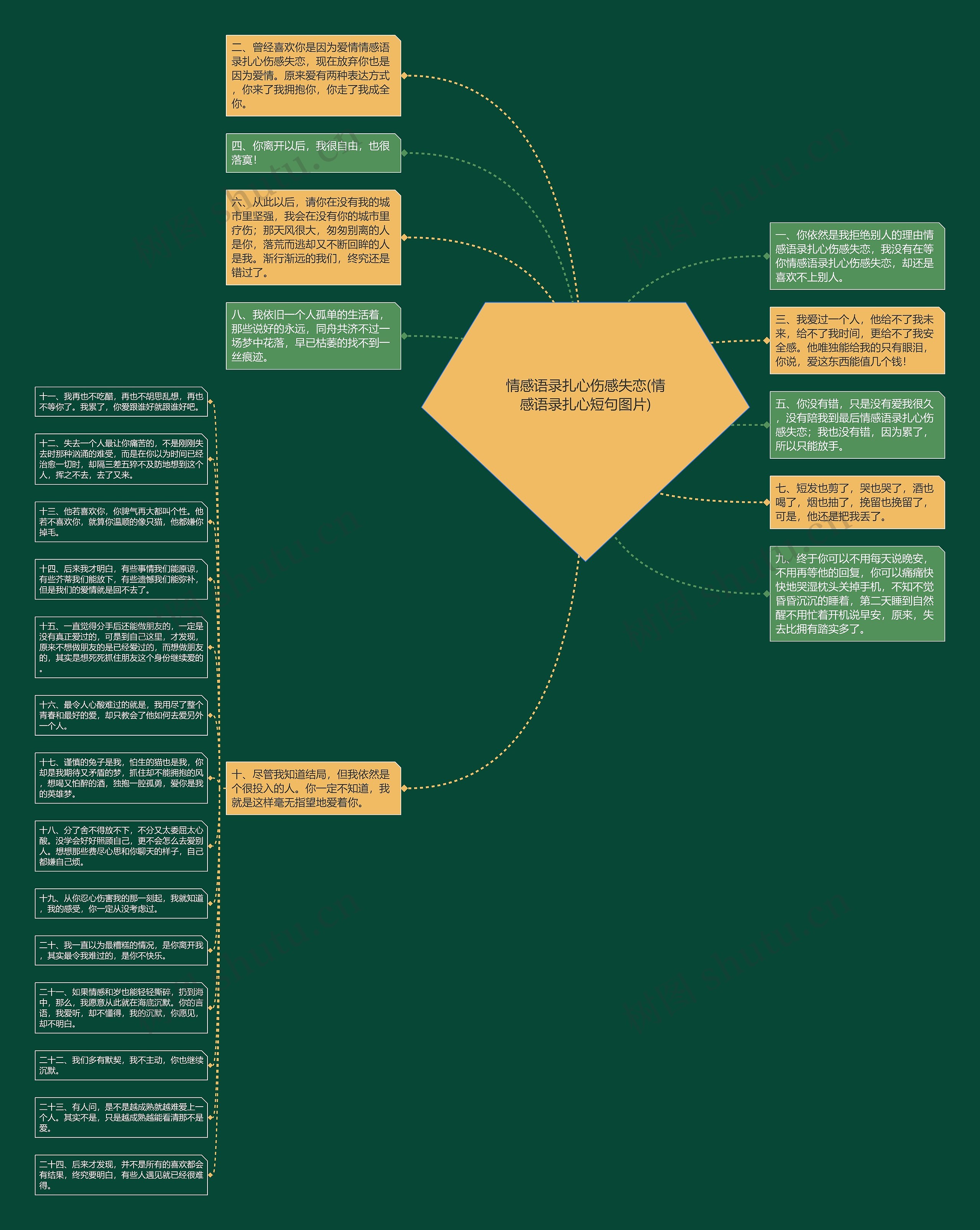 情感语录扎心伤感失恋(情感语录扎心短句图片)思维导图