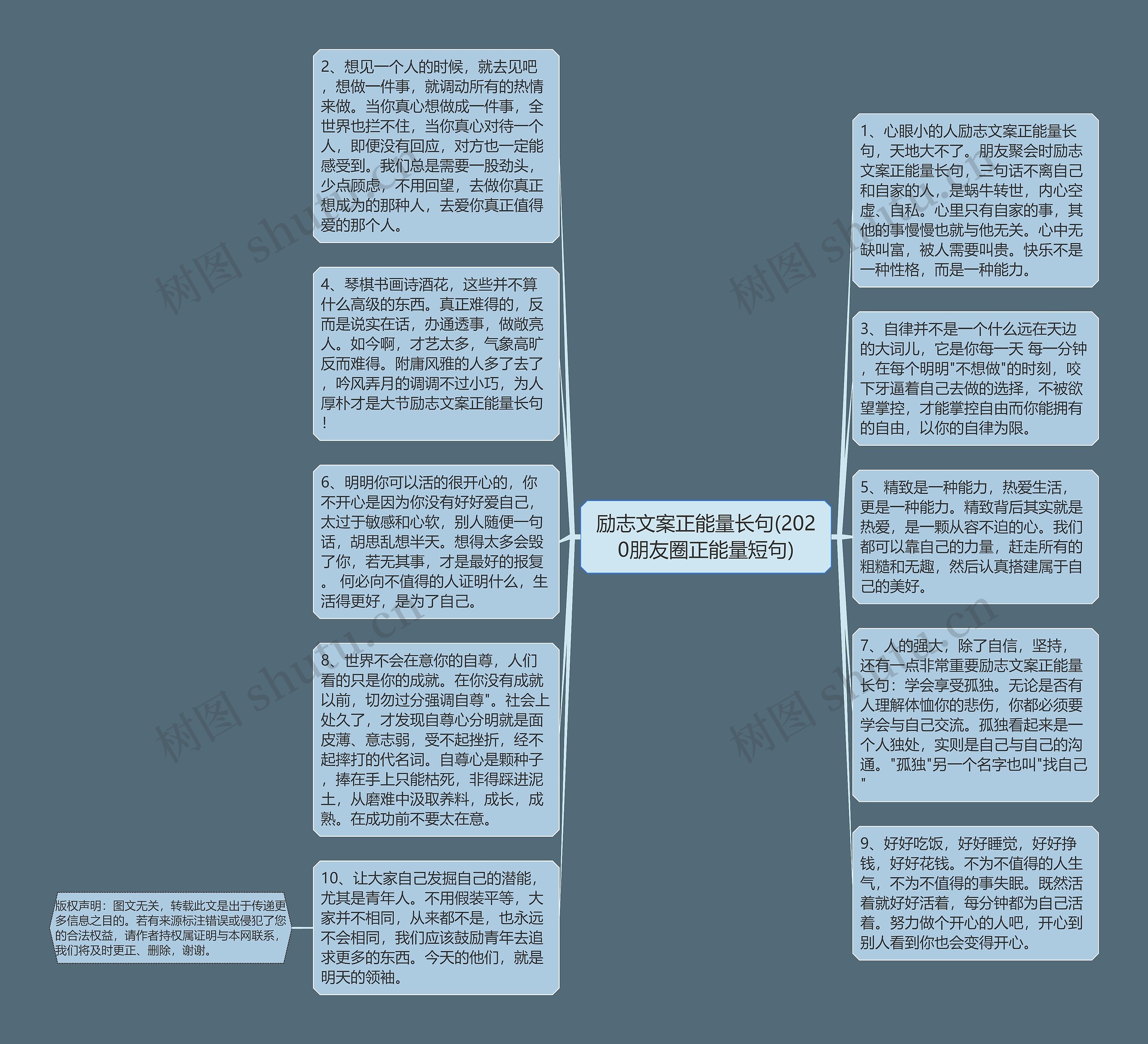 励志文案正能量长句(2020朋友圈正能量短句)思维导图