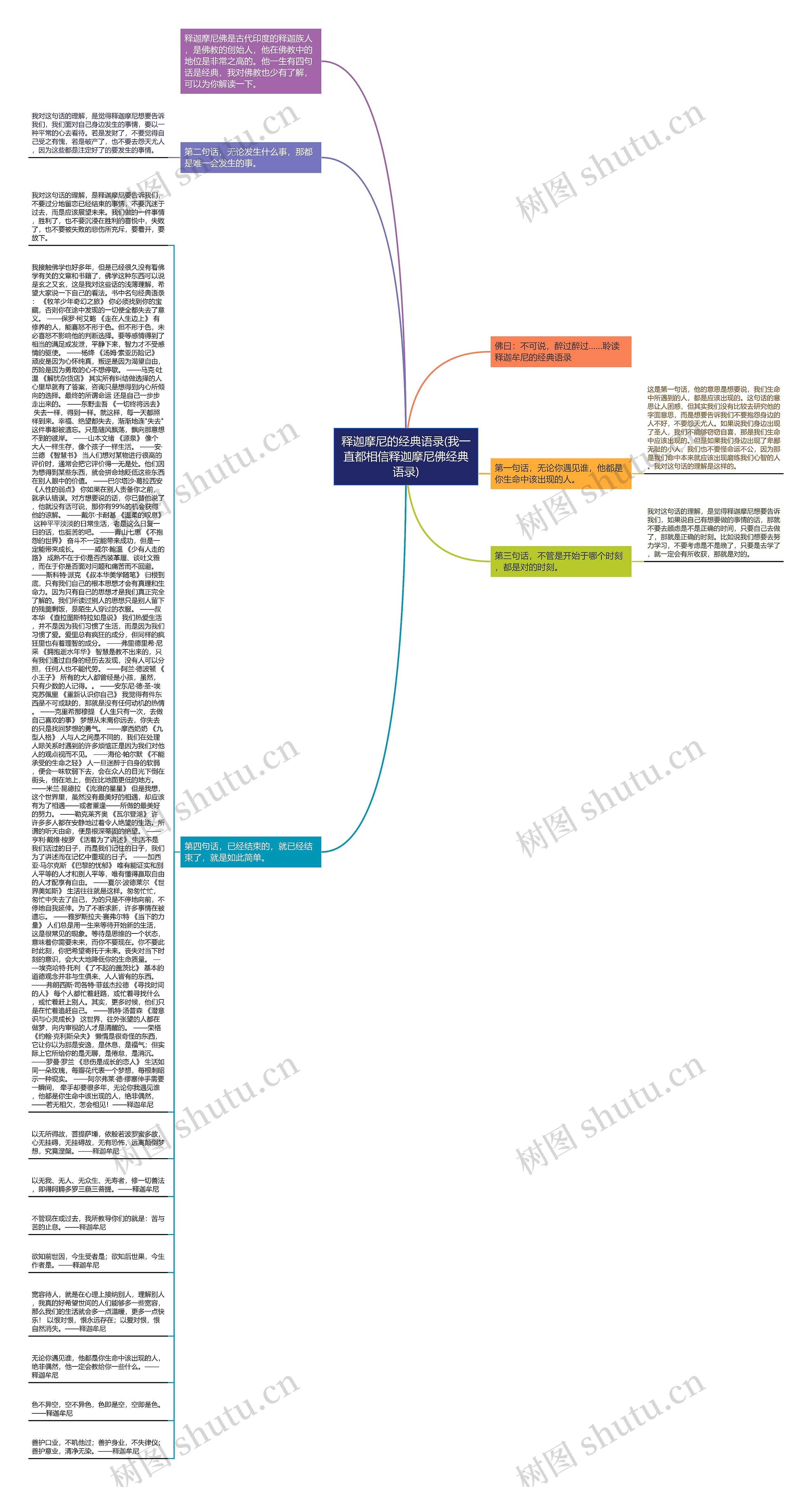 释迦摩尼的经典语录(我一直都相信释迦摩尼佛经典语录)思维导图