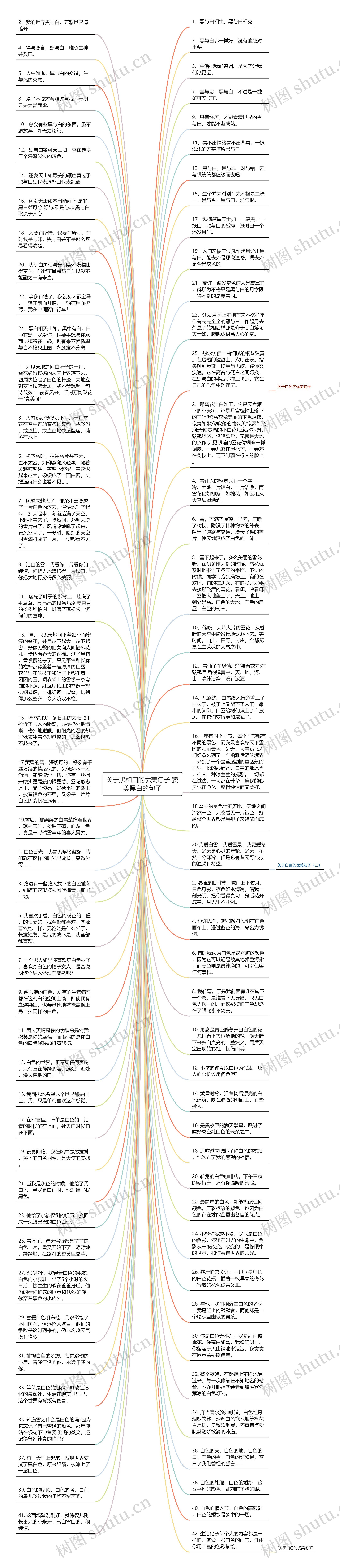 关于黑和白的优美句子 赞美黑白的句子思维导图