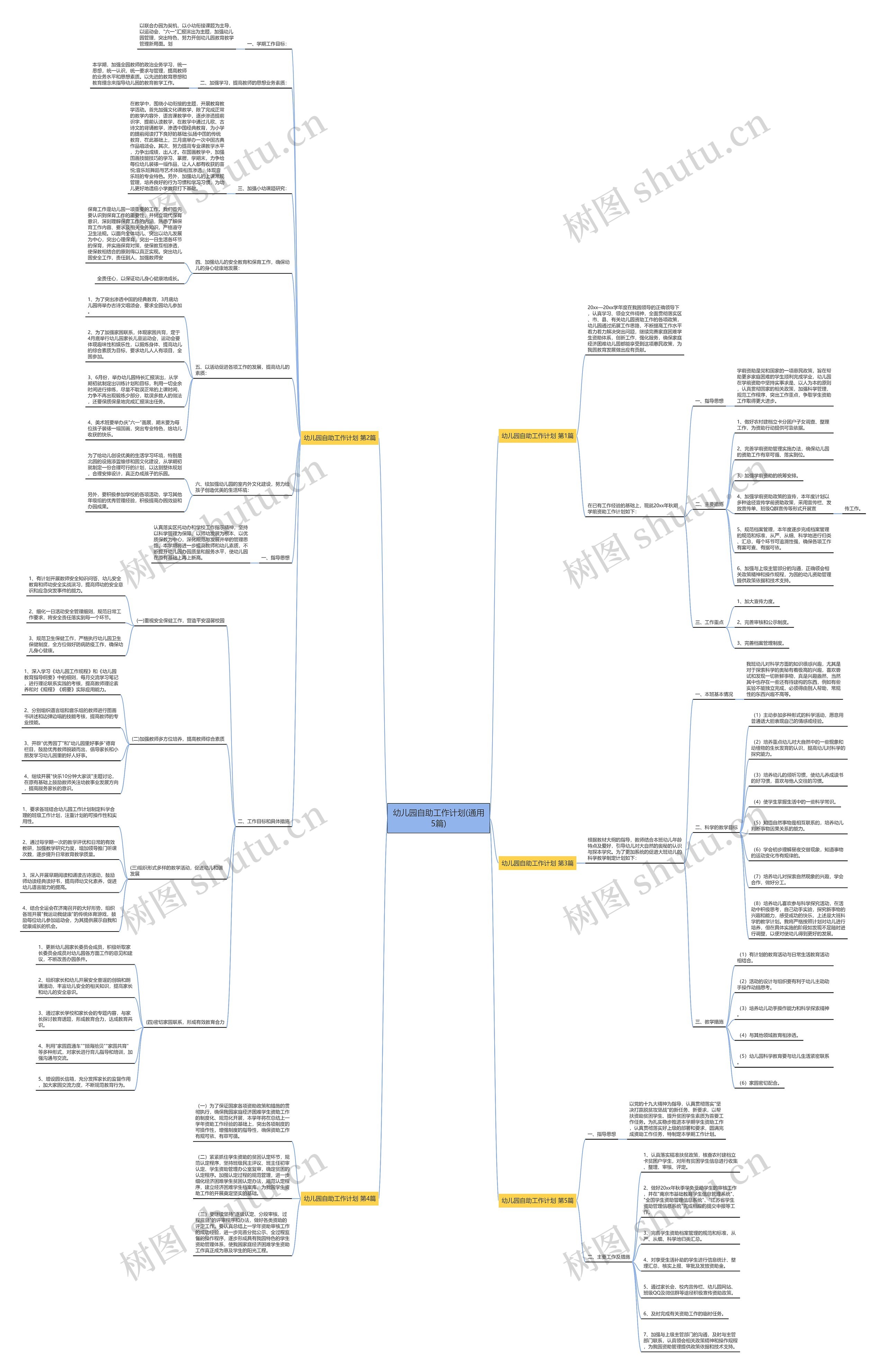 幼儿园自助工作计划(通用5篇)思维导图