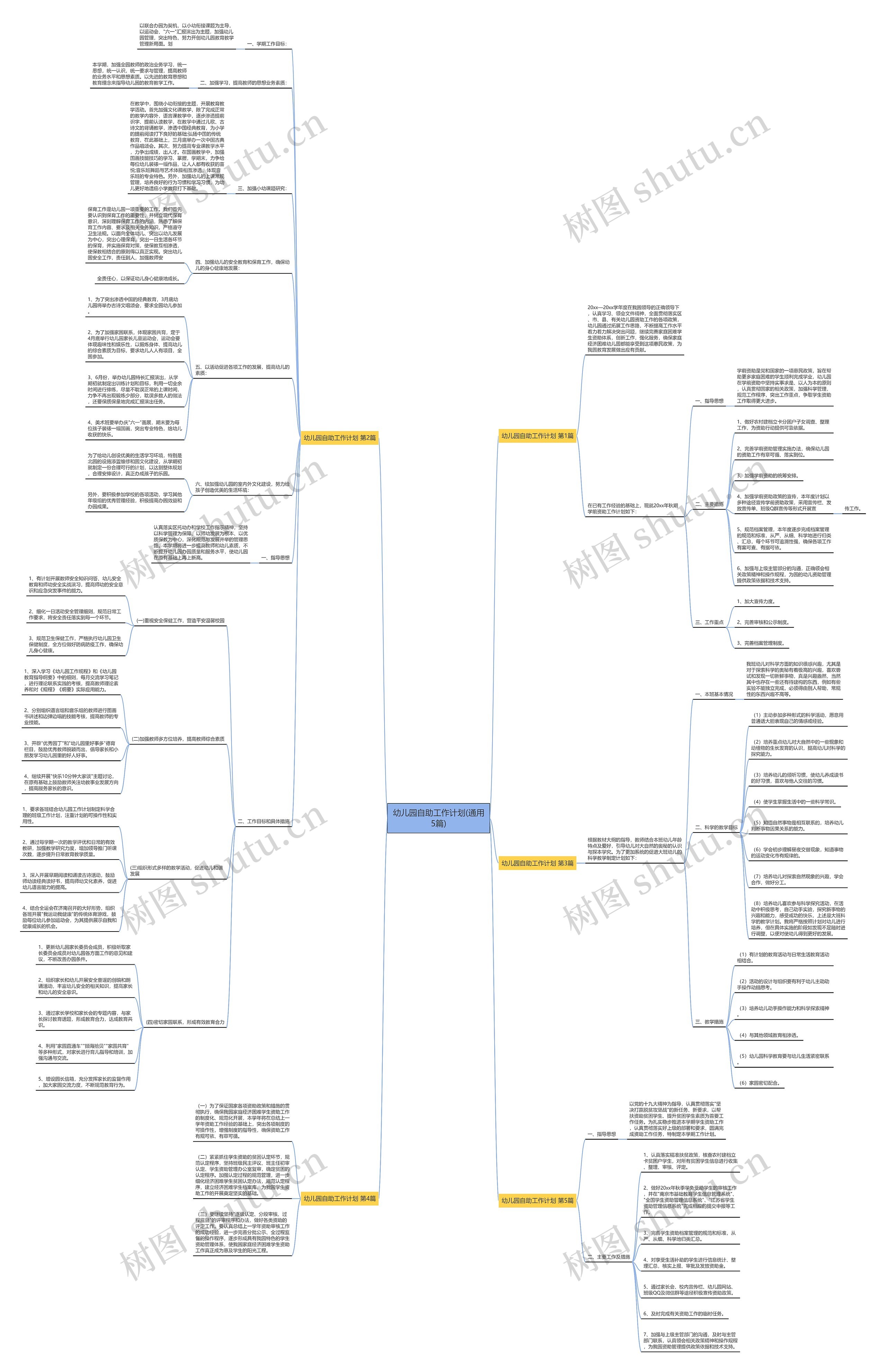 幼儿园自助工作计划(通用5篇) 幼儿园自助工作计划(通用5篇)