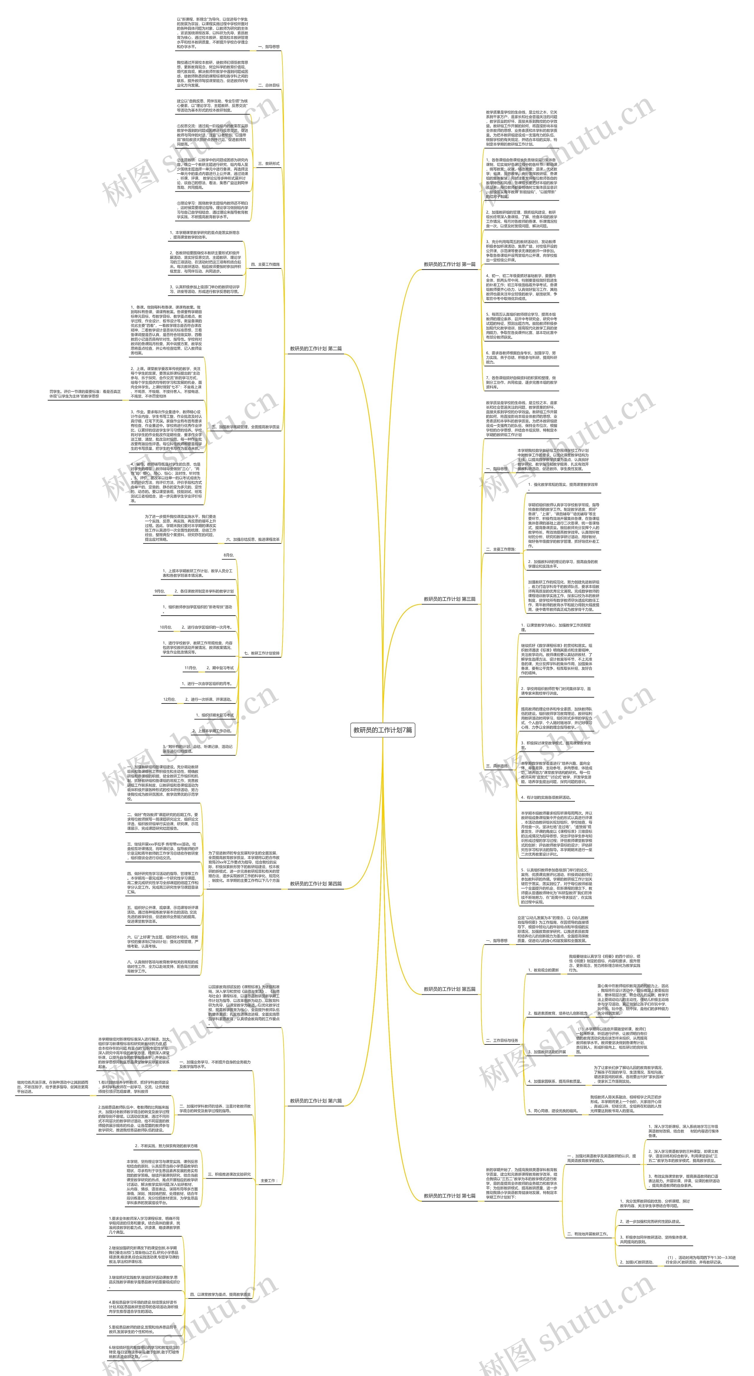 教研员的工作计划7篇思维导图