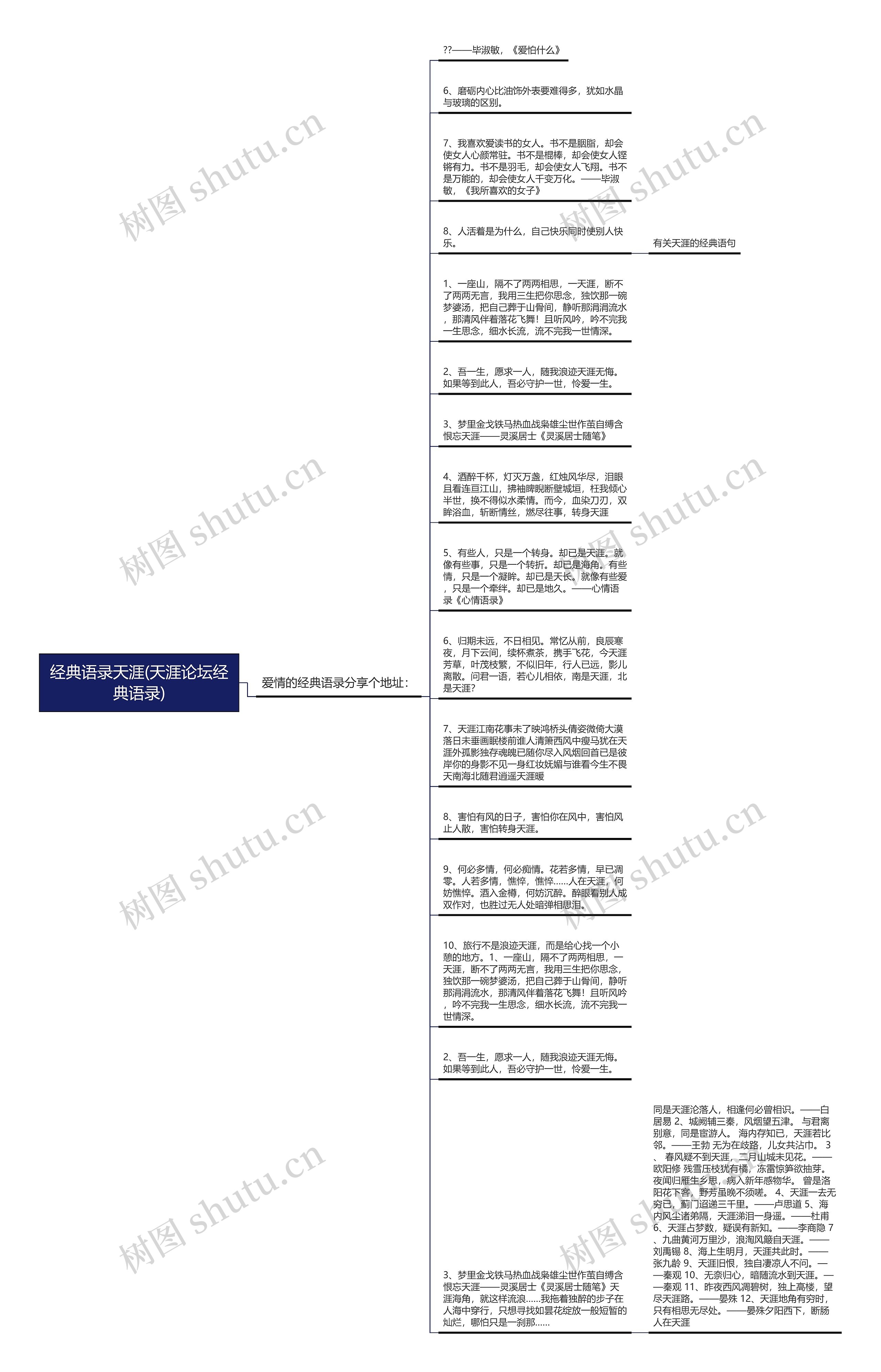 经典语录天涯(天涯论坛经典语录)思维导图