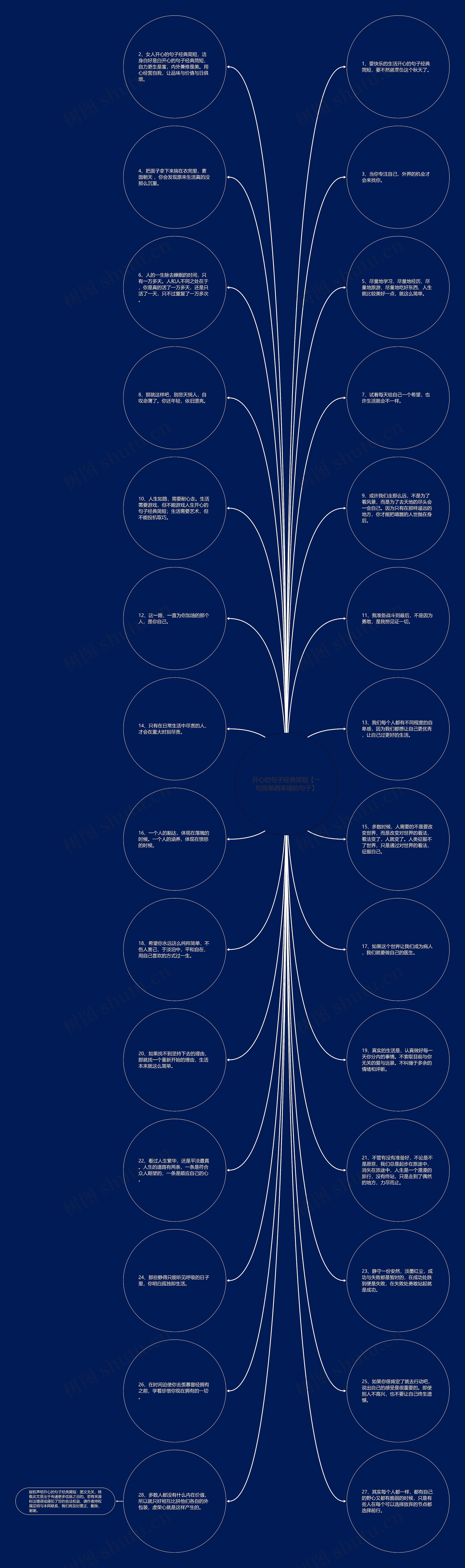 开心的句子经典简短【一句简单晒幸福的句子】思维导图高清图 开心的句子经典简短【一句简单晒幸福的句子】思维导图