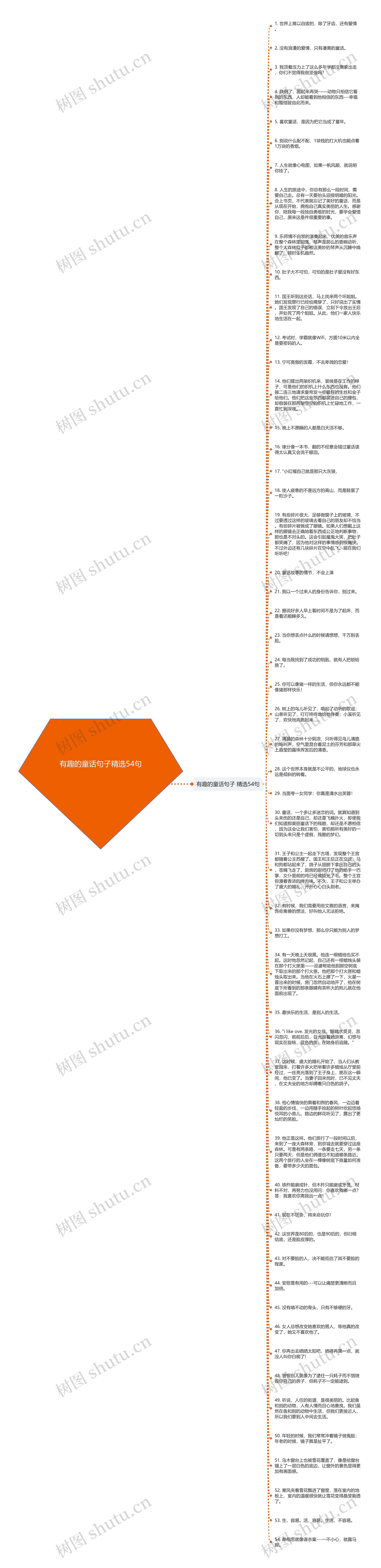 有趣的童话句子精选54句思维导图