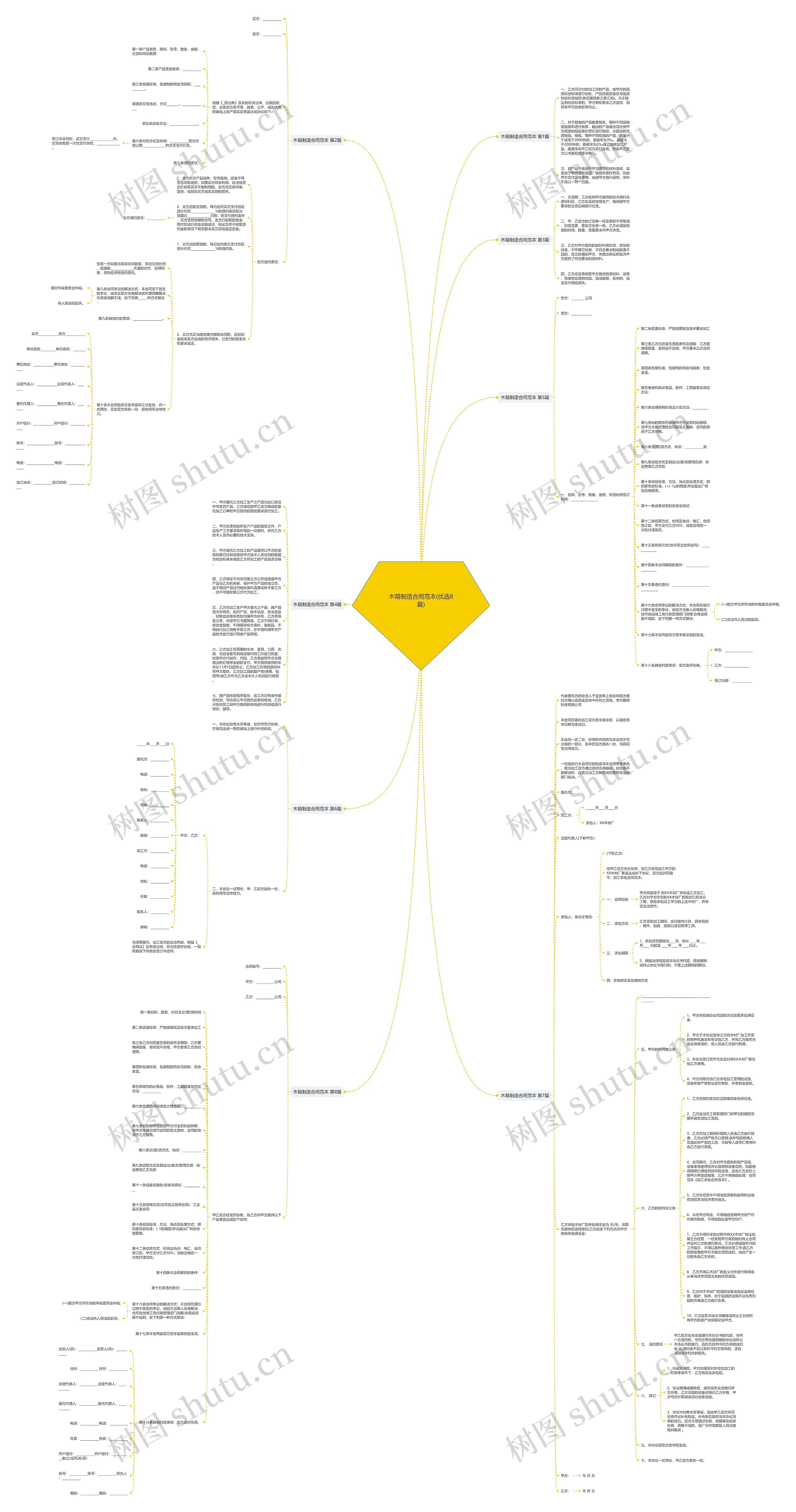 木箱制造合同范本(优选8篇)思维导图