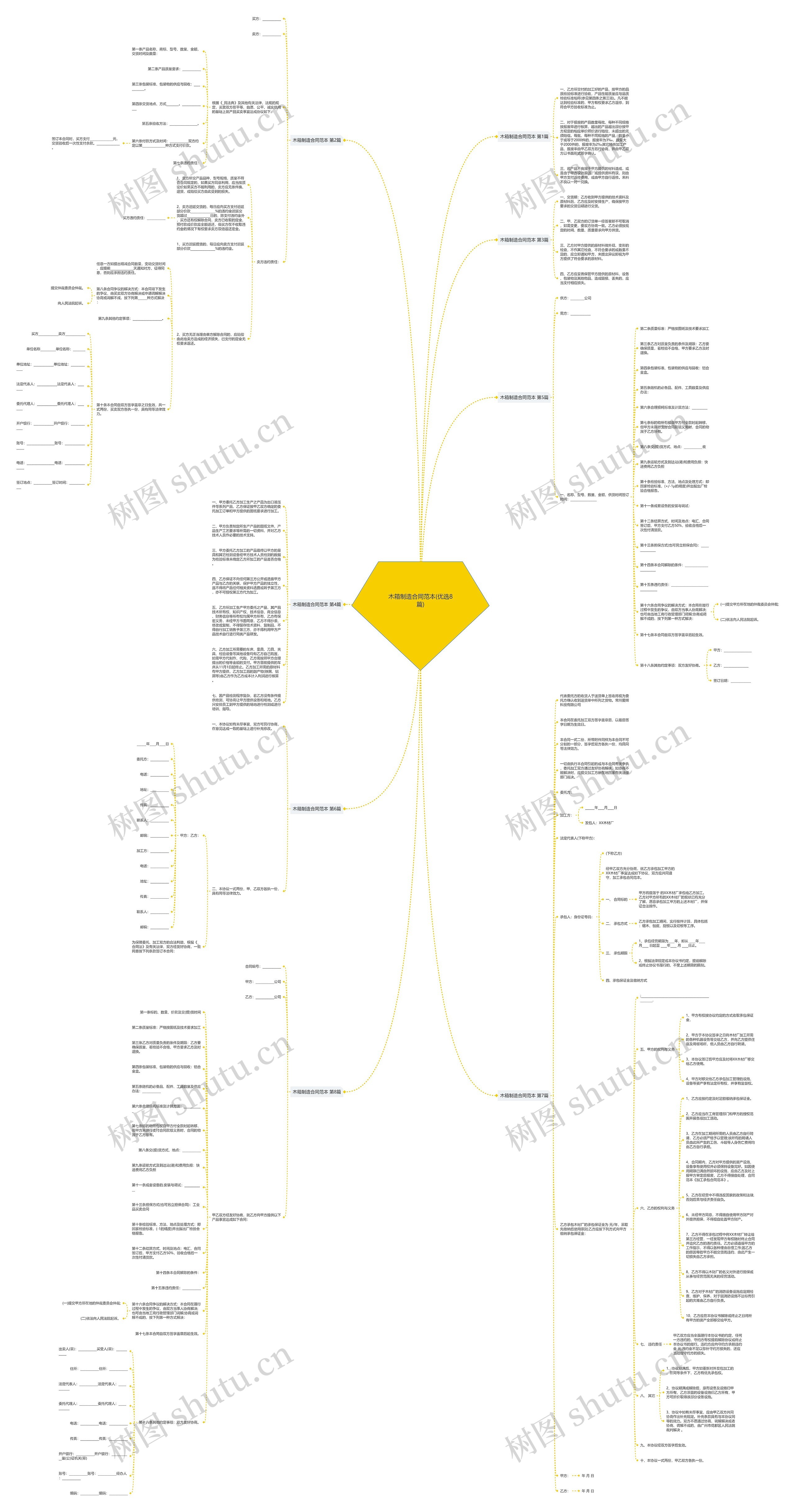 木箱制造合同范本(优选8篇) 木箱制造合同范本(优选8篇)