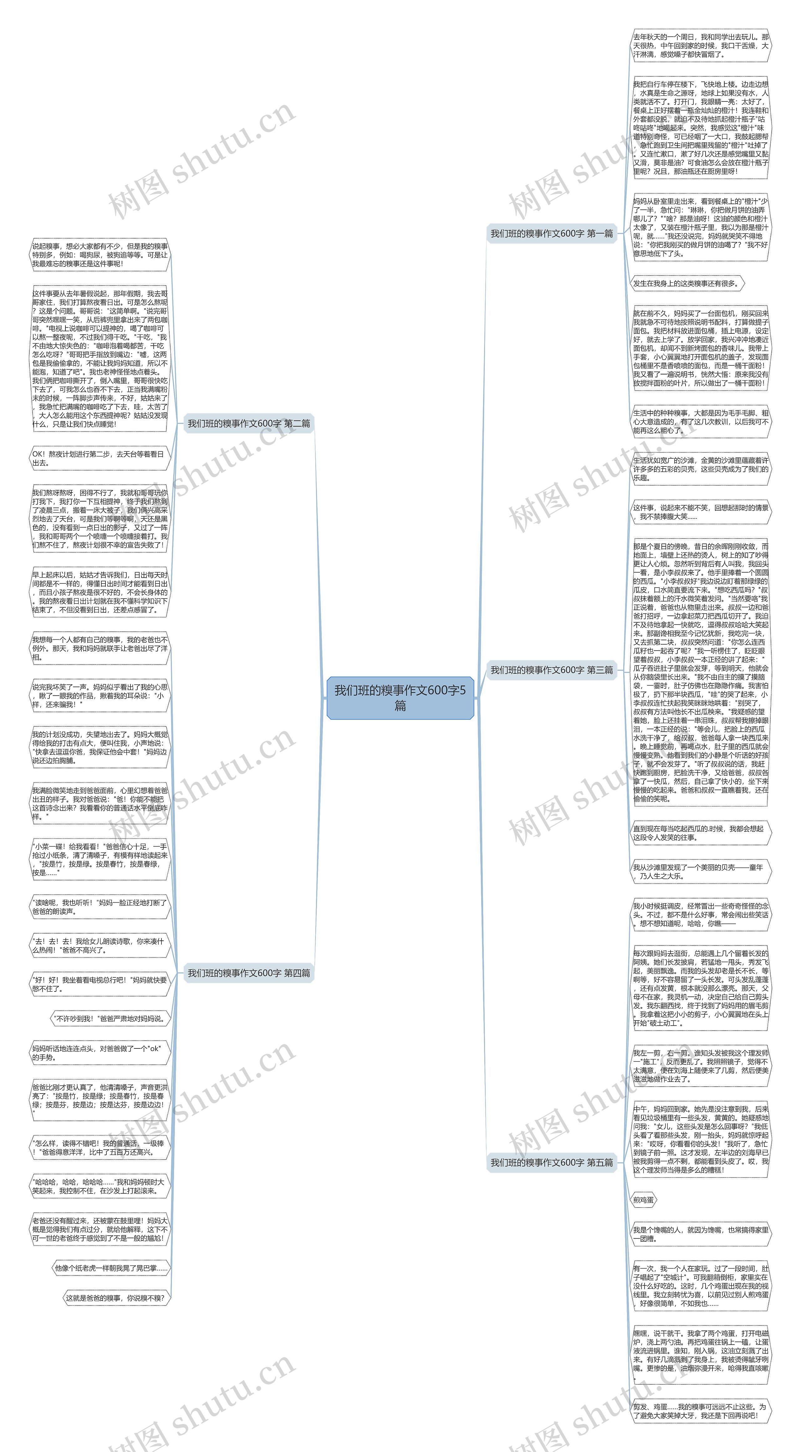 我们班的糗事作文600字5篇思维导图