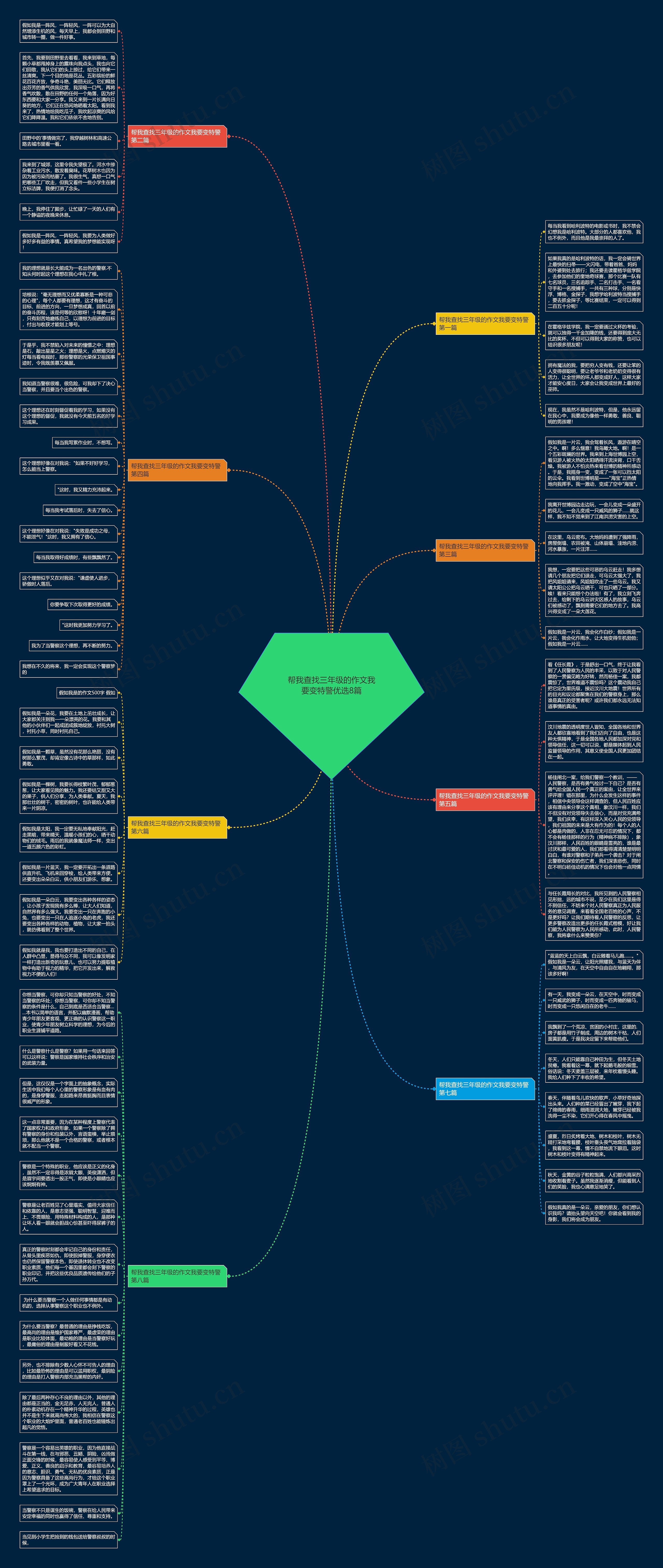 帮我查找三年级的作文我要变特警优选8篇思维导图