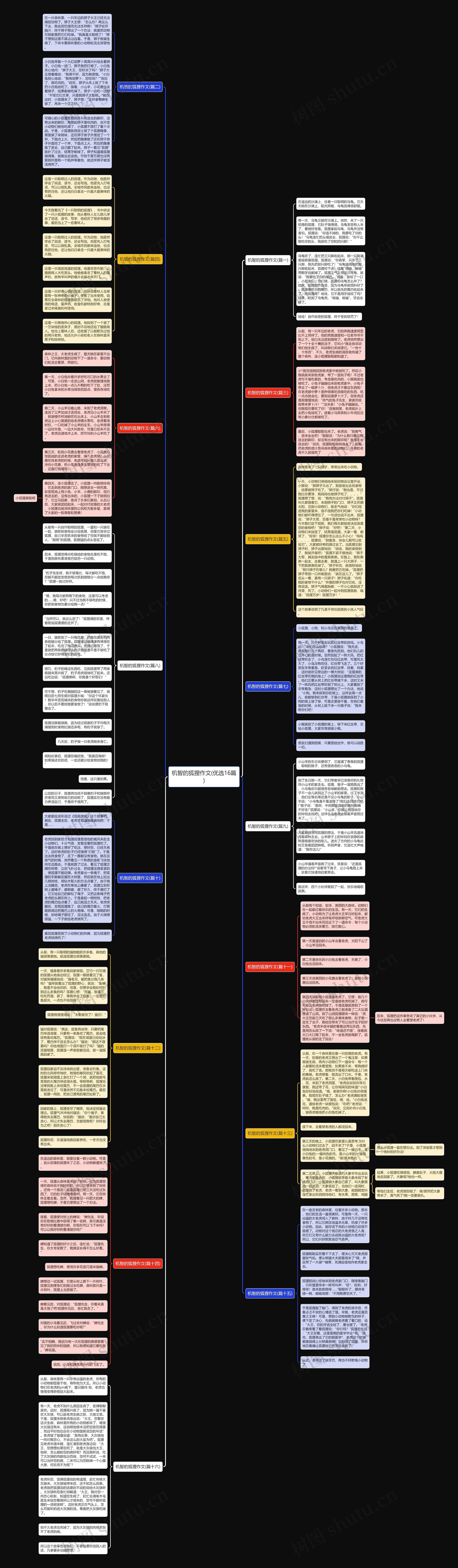 机智的狐狸作文(优选16篇)思维导图
