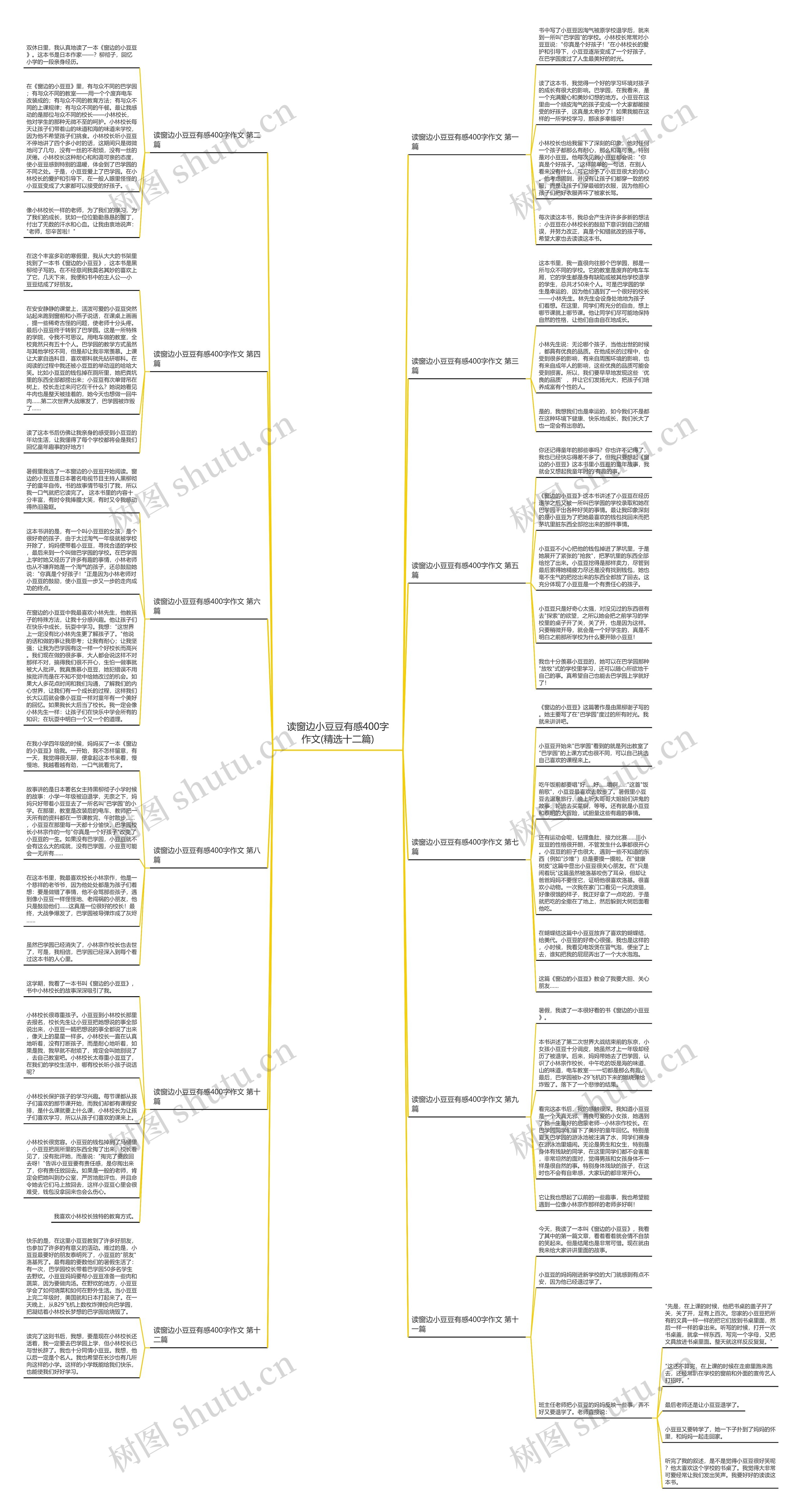 读窗边小豆豆有感400字作文(精选十二篇) 读窗边小豆豆有感400字作文(精选十二篇)