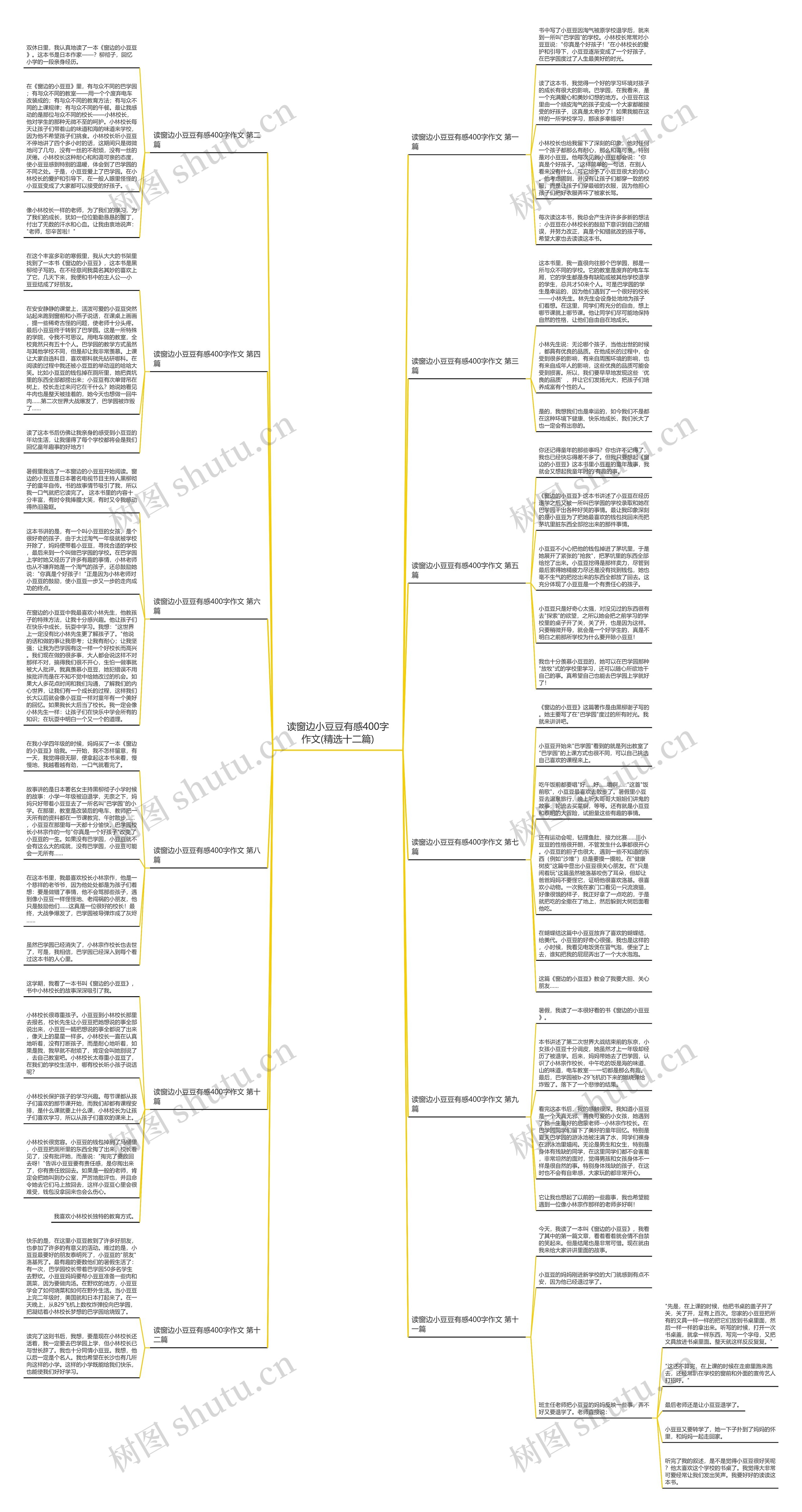 读窗边小豆豆有感400字作文(精选十二篇)思维导图