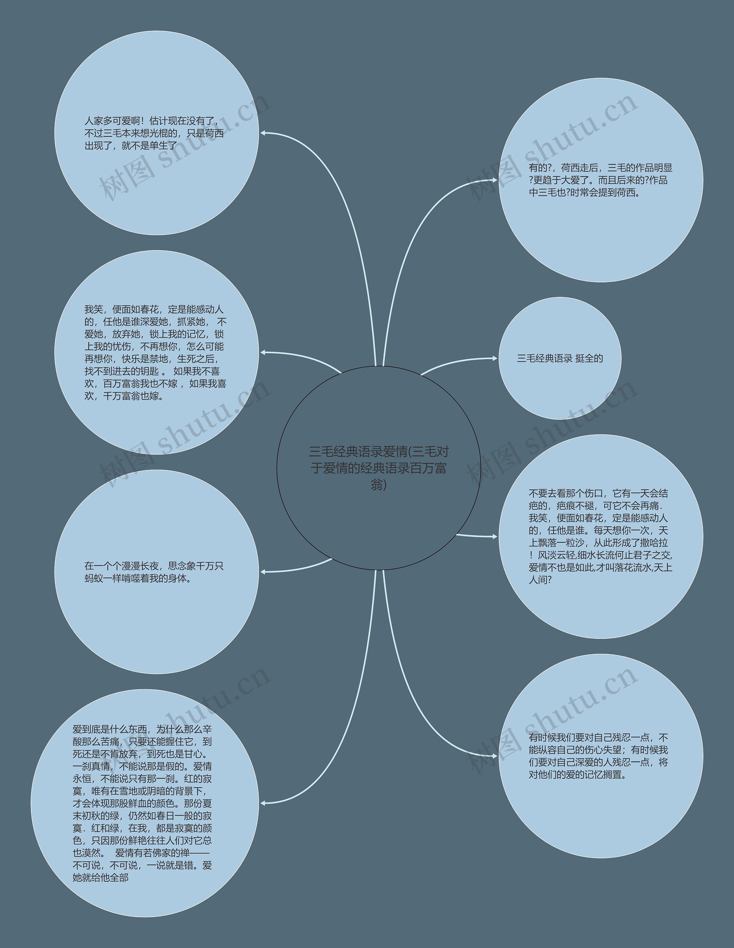 三毛经典语录爱情(三毛对于爱情的经典语录百万富翁)思维导图