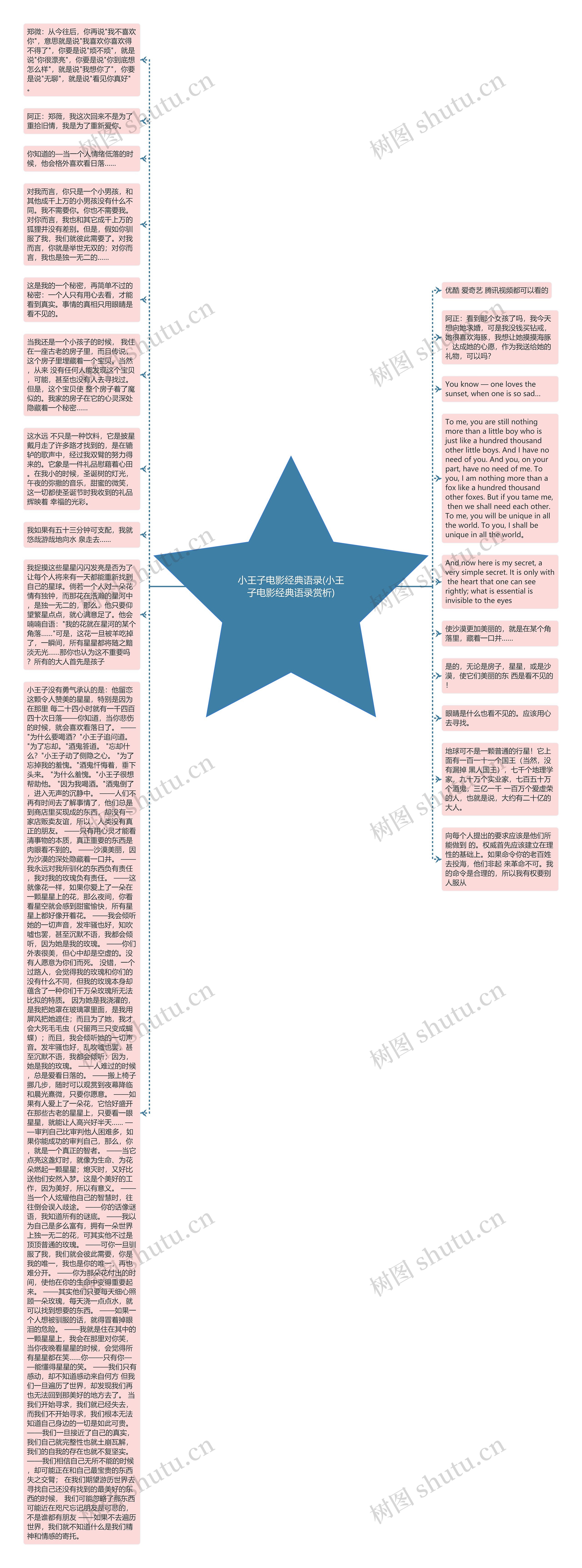 小王子电影经典语录(小王子电影经典语录赏析)思维导图