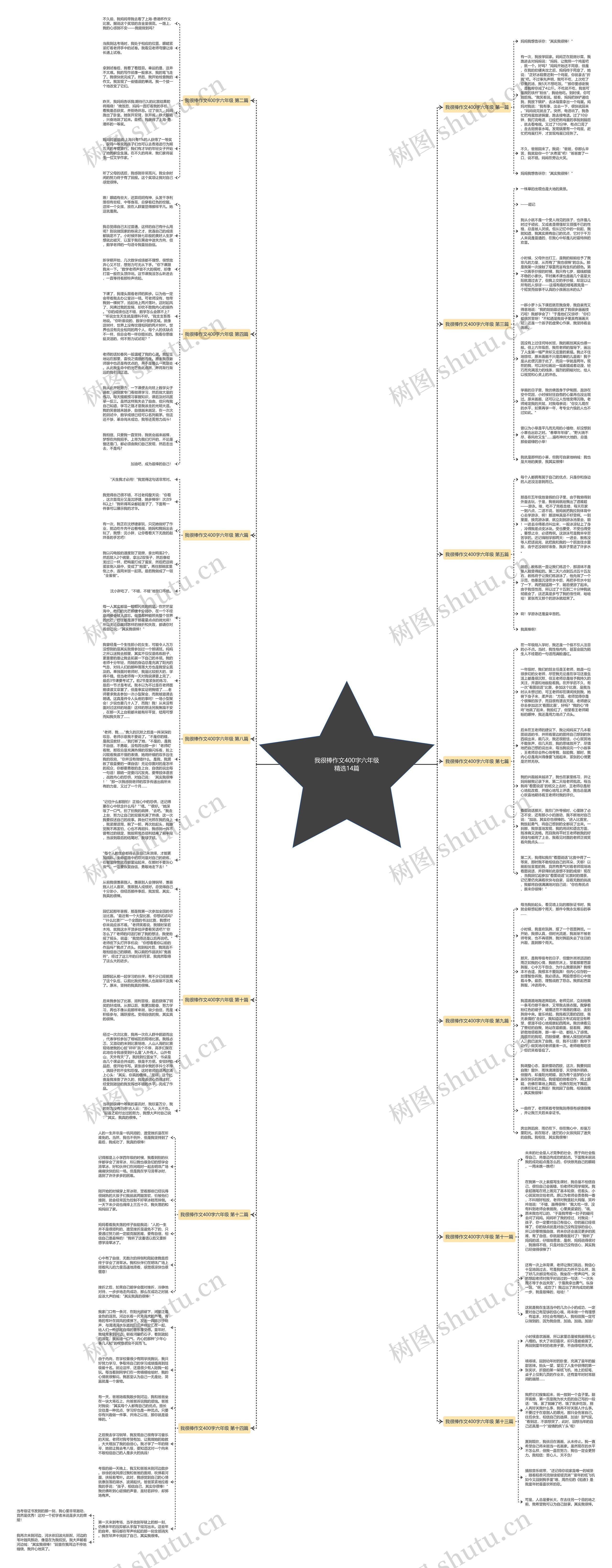 我很棒作文400字六年级精选14篇思维导图