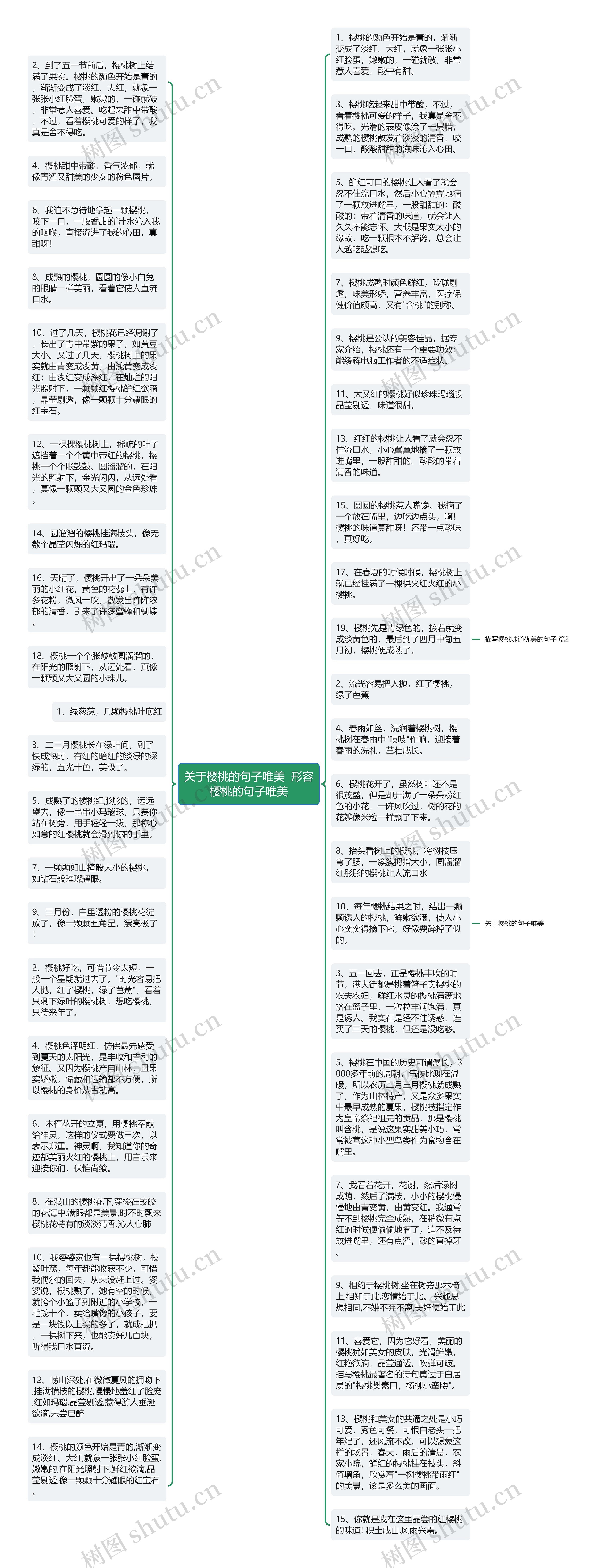 关于樱桃的句子唯美  形容樱桃的句子唯美思维导图