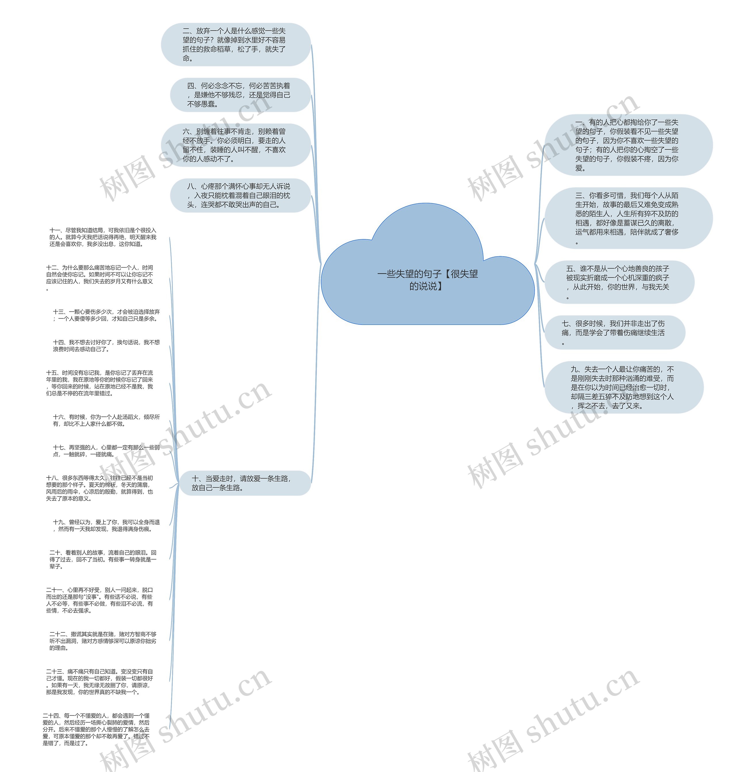 一些失望的句子【很失望的说说】思维导图
