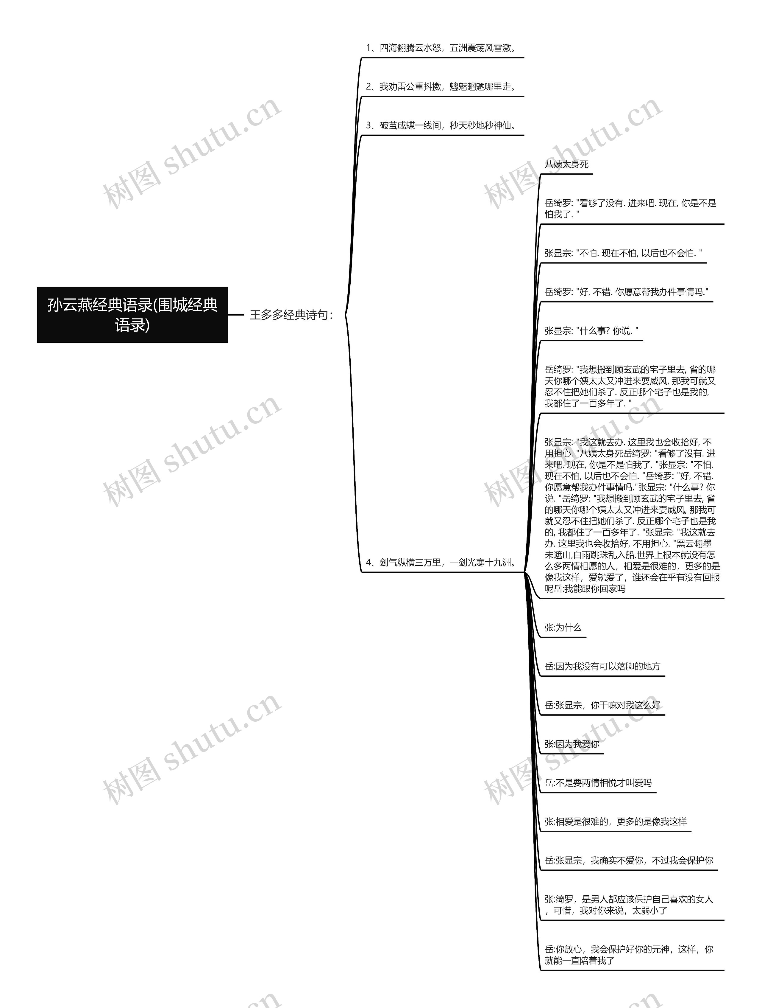 孙云燕经典语录(围城经典语录)思维导图