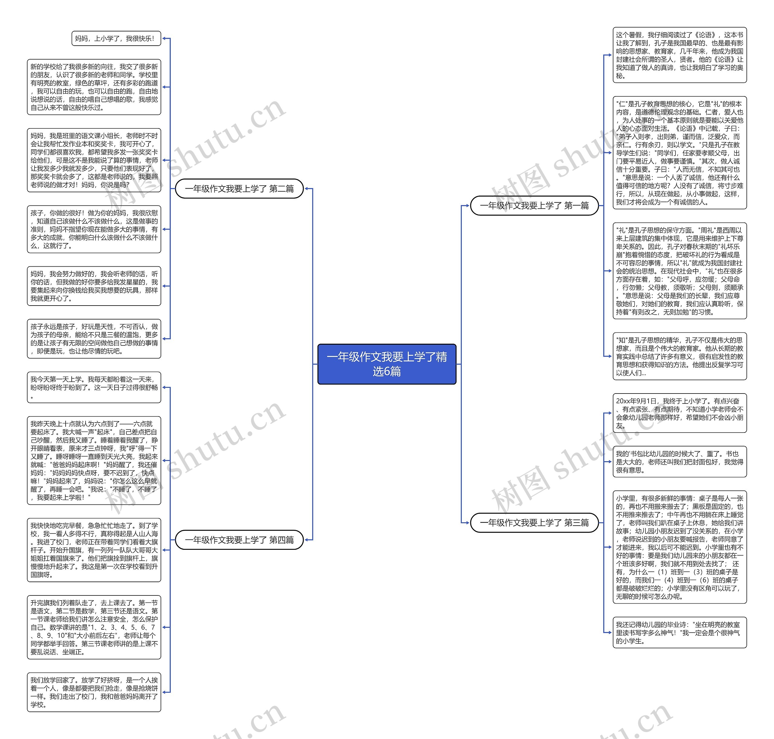 一年级作文我要上学了精选6篇思维导图
