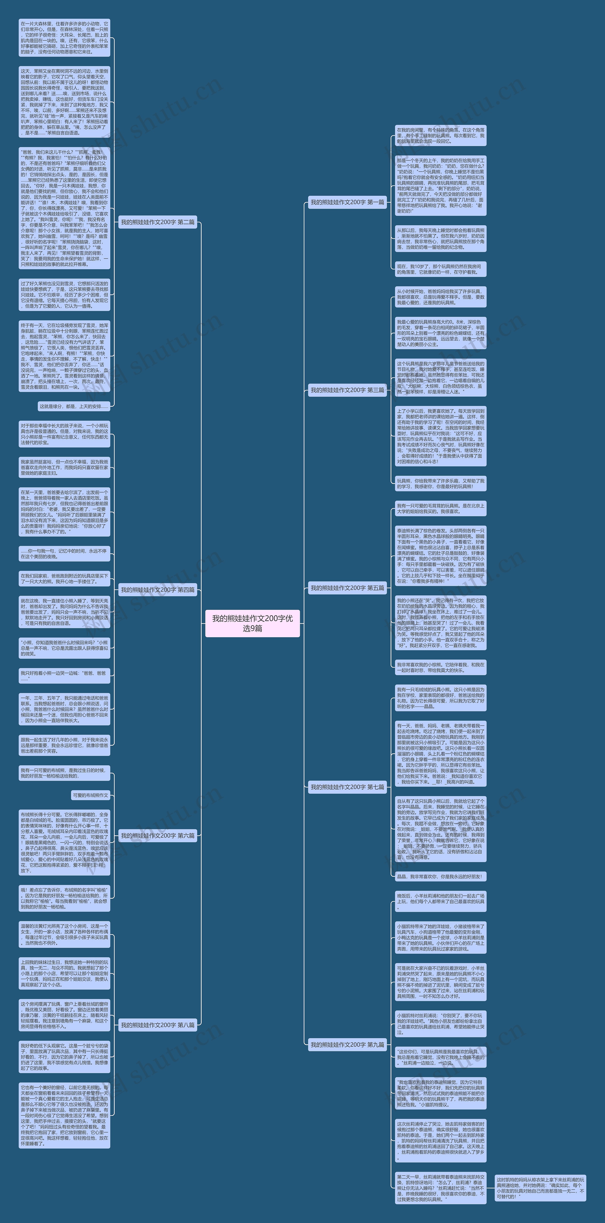 我的熊娃娃作文200字优选9篇思维导图