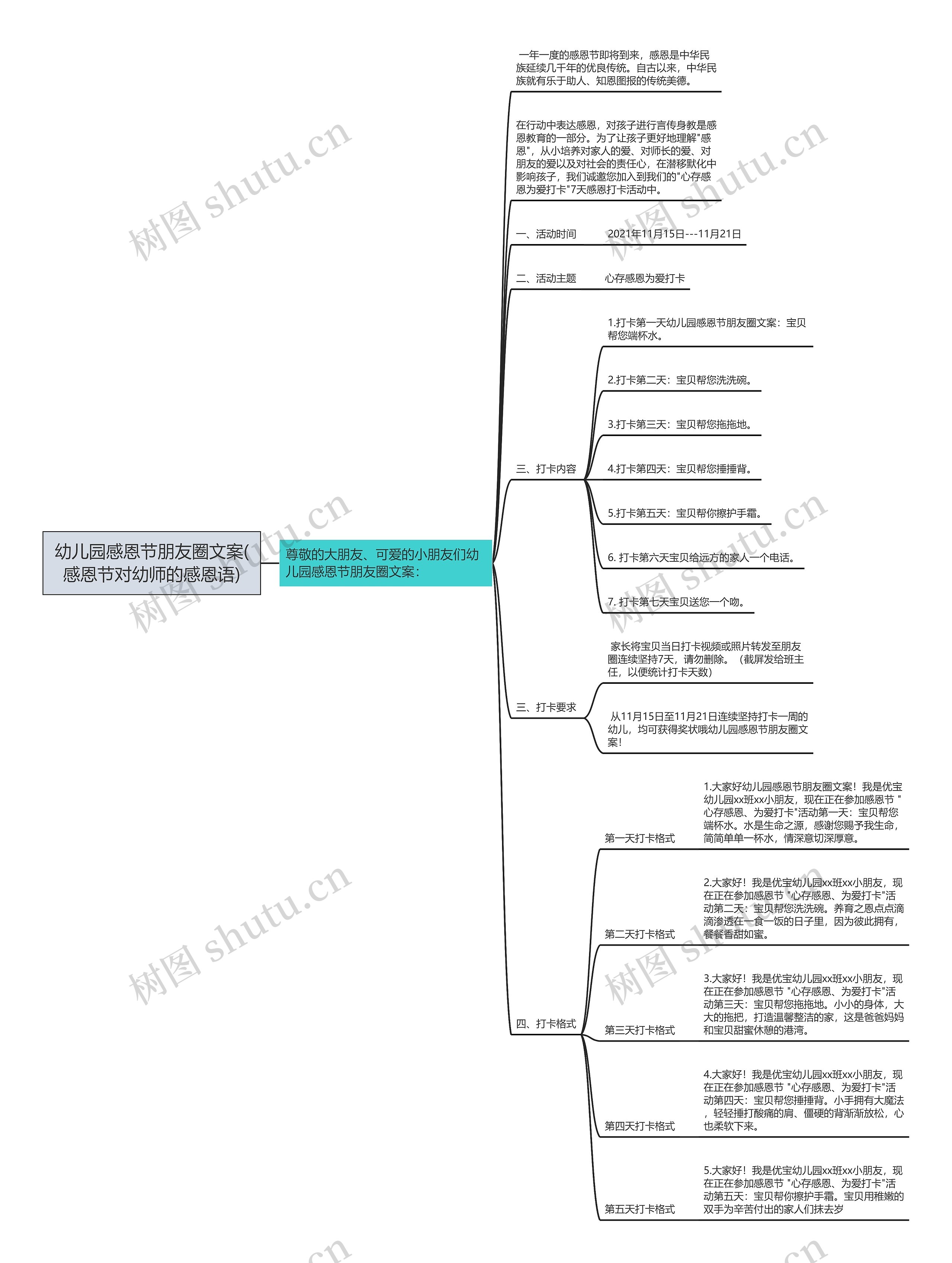 幼儿园感恩节朋友圈文案(感恩节对幼师的感恩语)思维导图