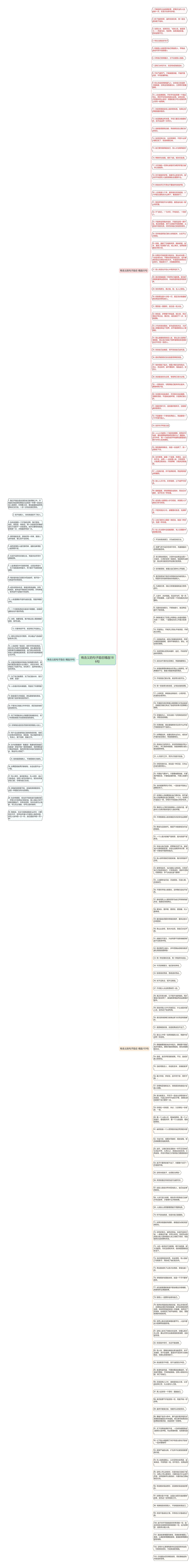 有含义的句子励志精选186句思维导图