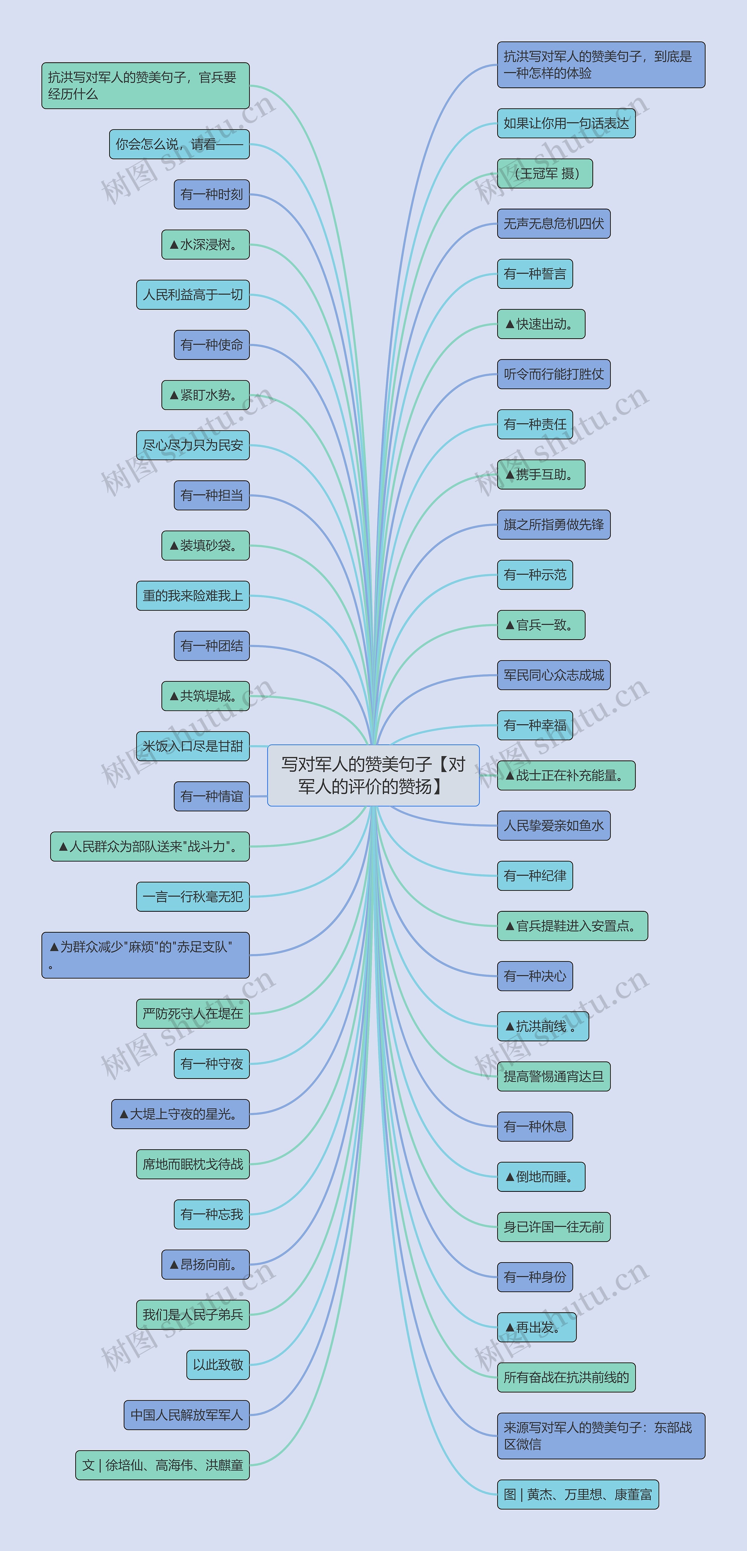 写对军人的赞美句子【对军人的评价的赞扬】思维导图