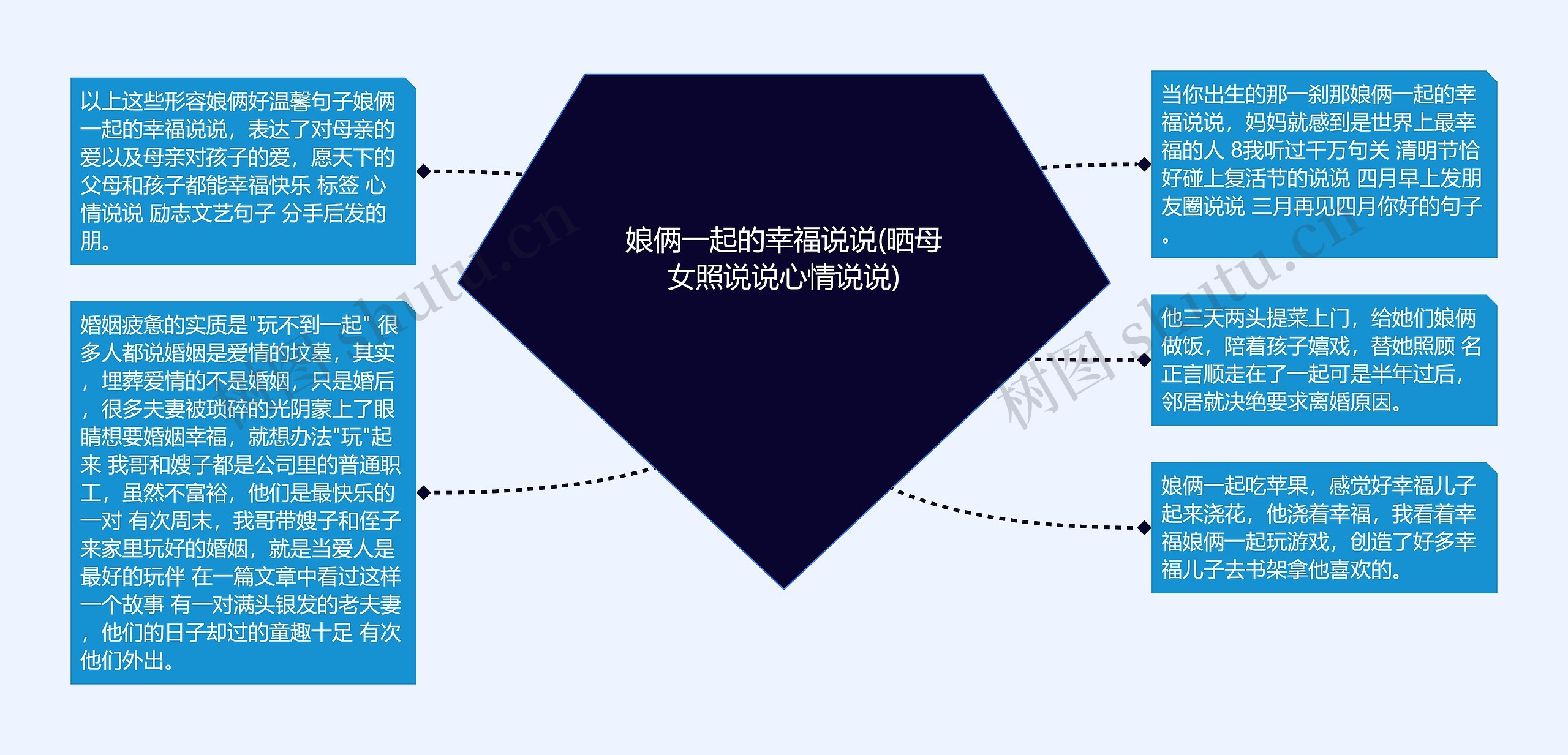 娘俩一起的幸福说说(晒母女照说说心情说说)思维导图