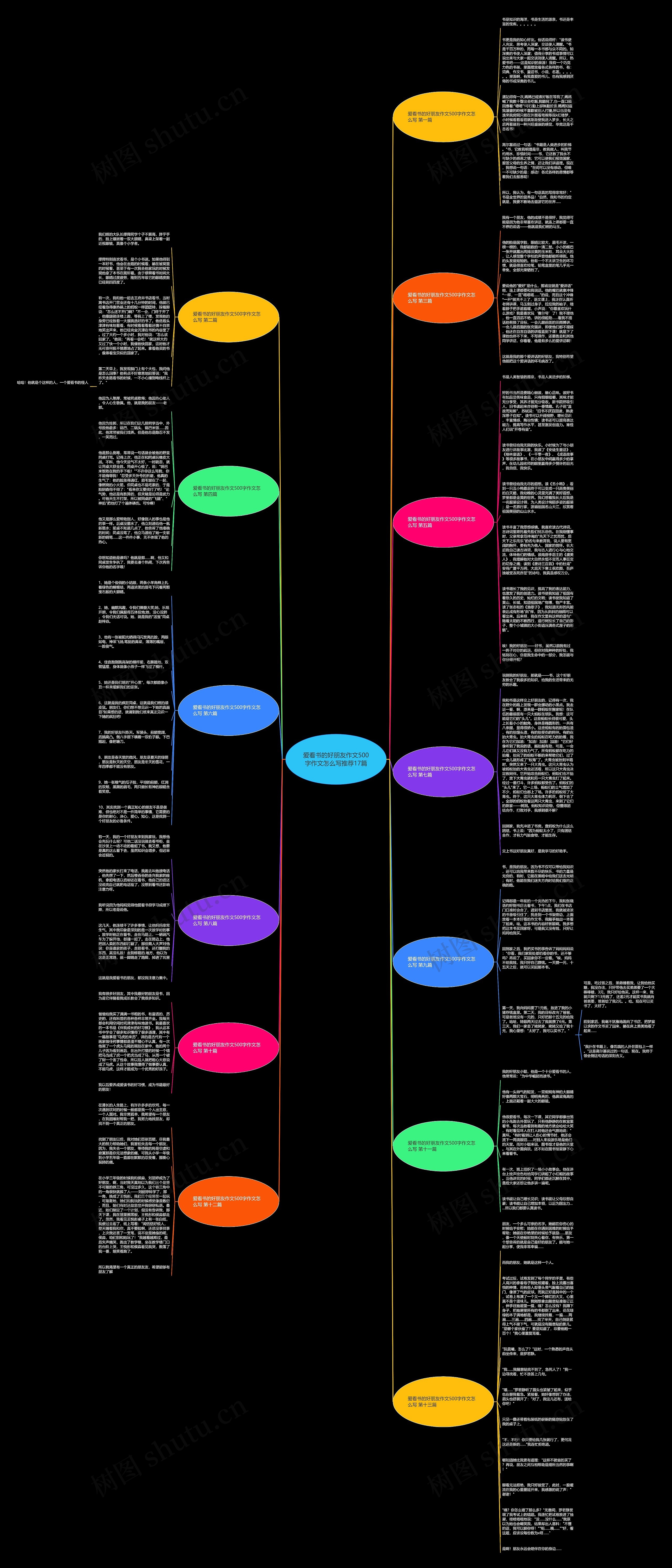 爱看书的好朋友作文500字作文怎么写推荐17篇思维导图