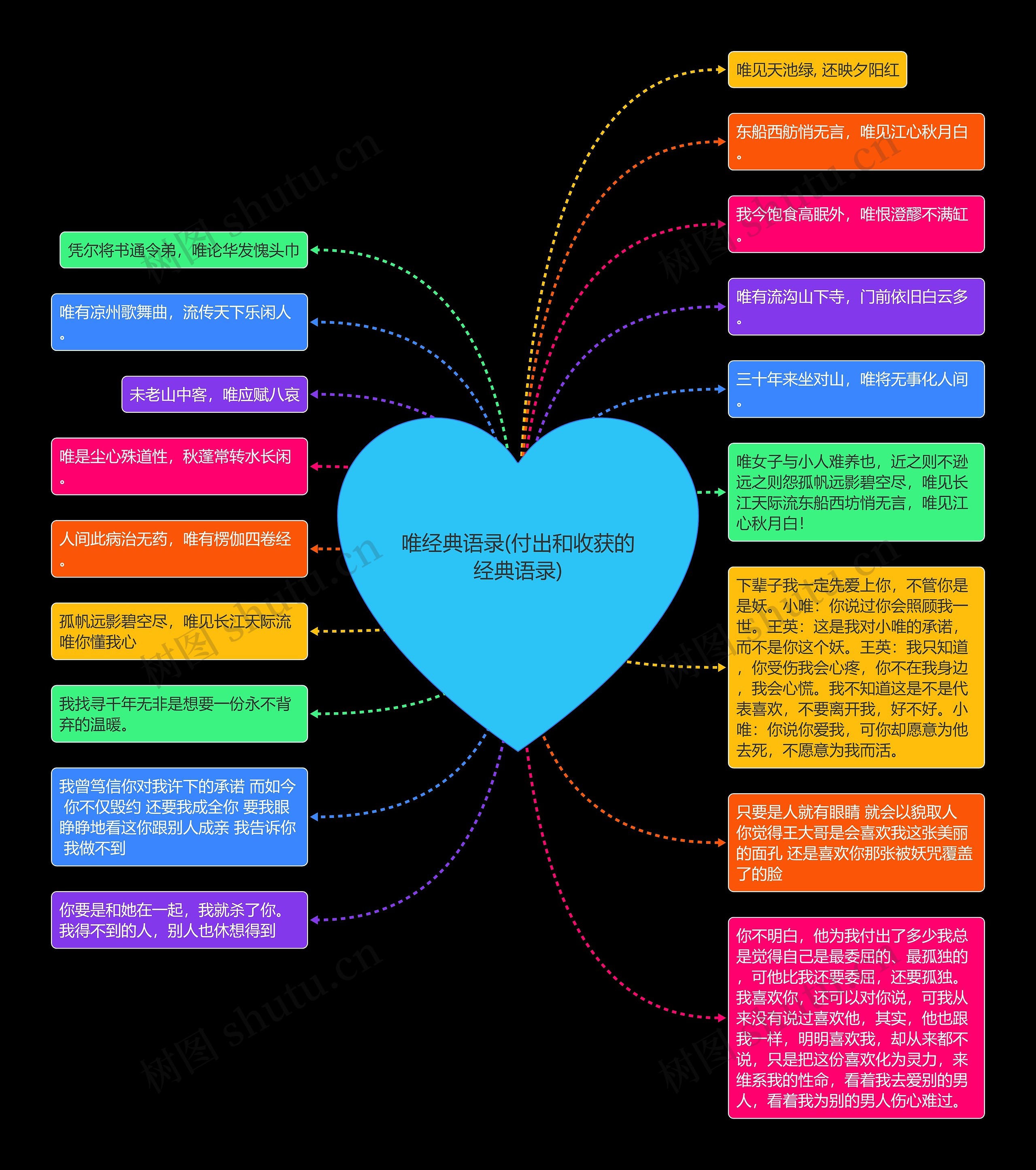 唯经典语录(付出和收获的经典语录)