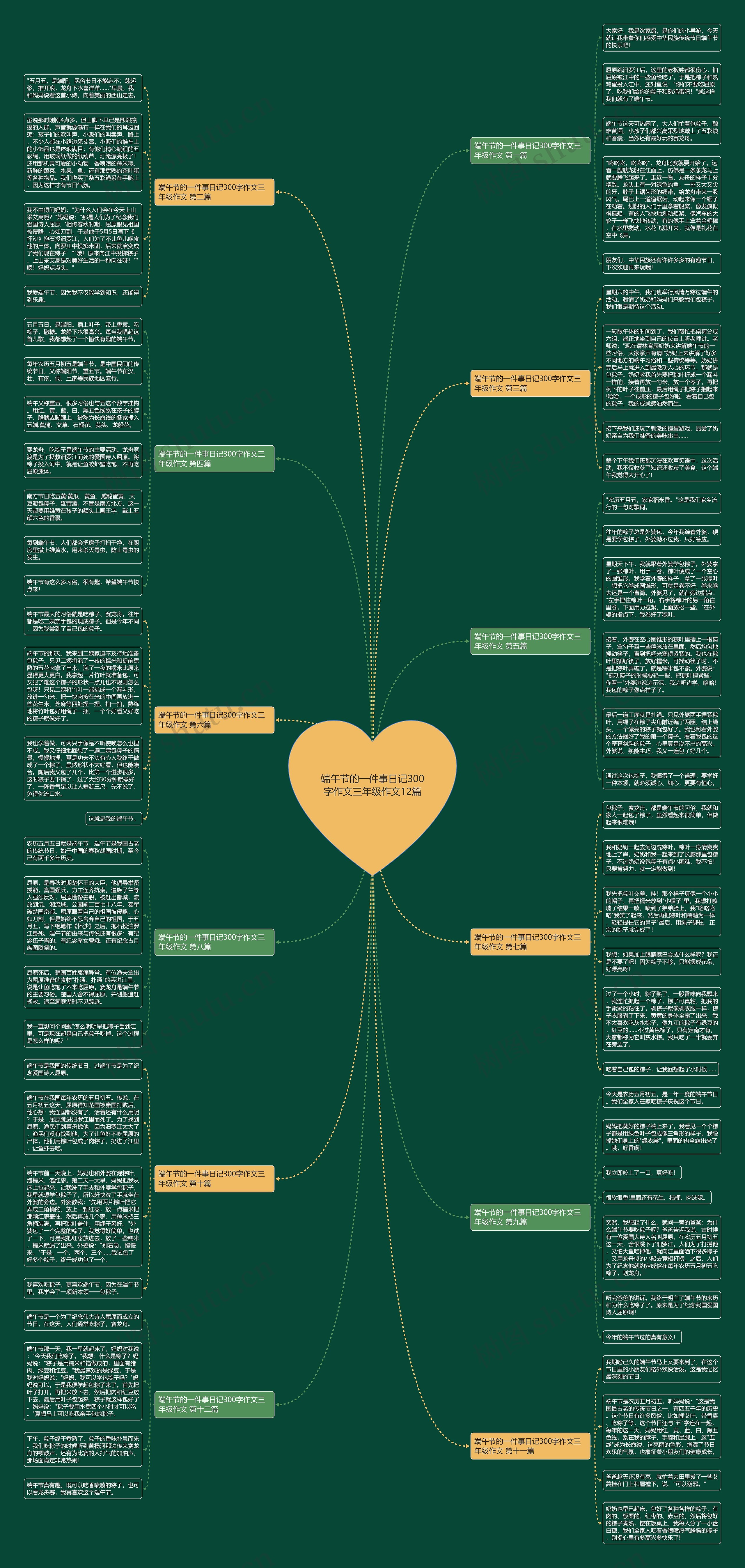 端午节的一件事日记300字作文三年级作文12篇思维导图
