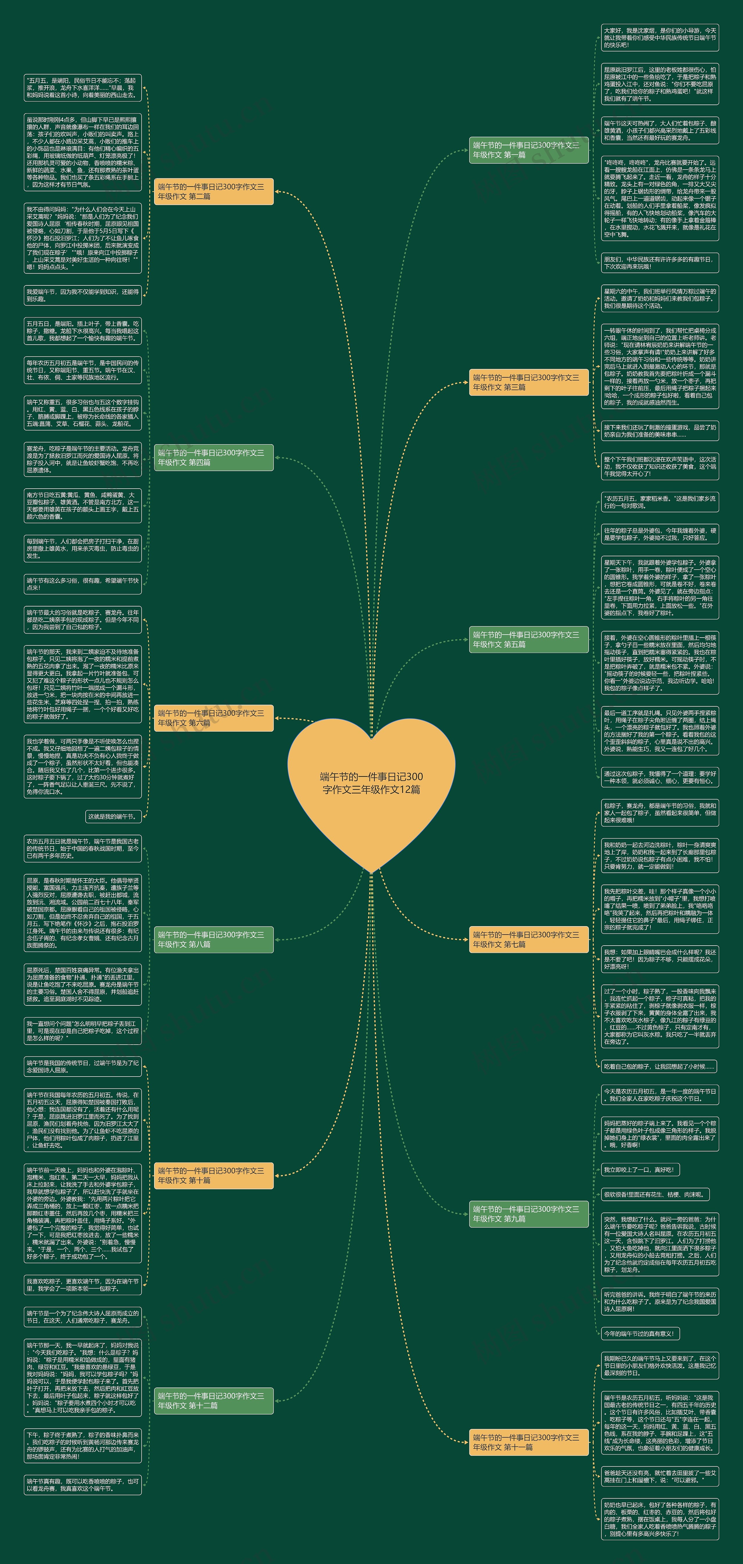端午节的一件事日记300字作文三年级作文12篇 端午节的一件事日记300字作文三年级作文12篇