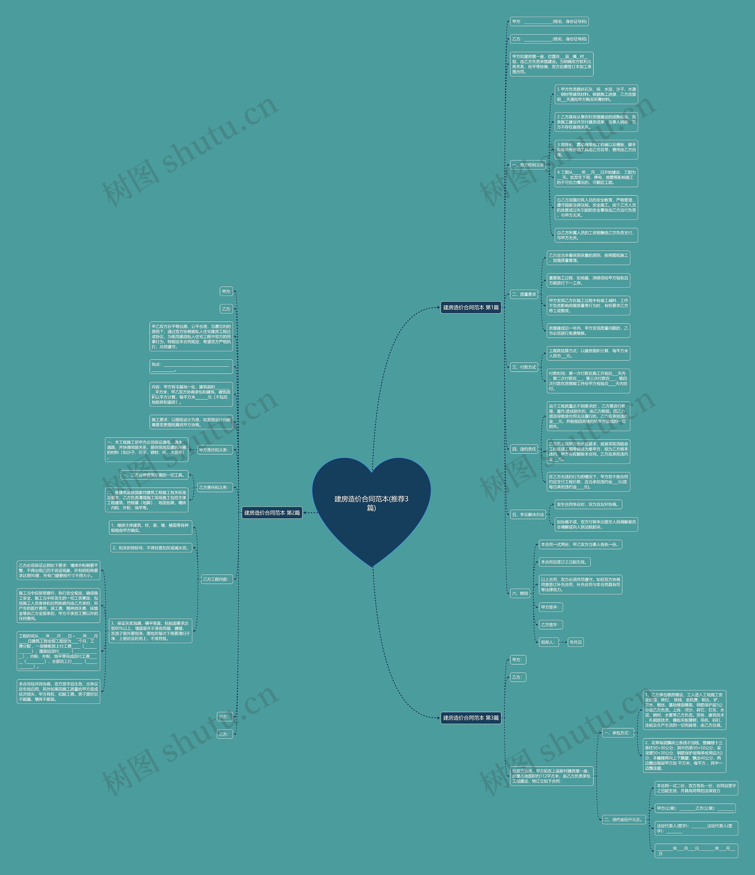 建房造价合同范本(推荐3篇) 建房造价合同范本(推荐3篇)
