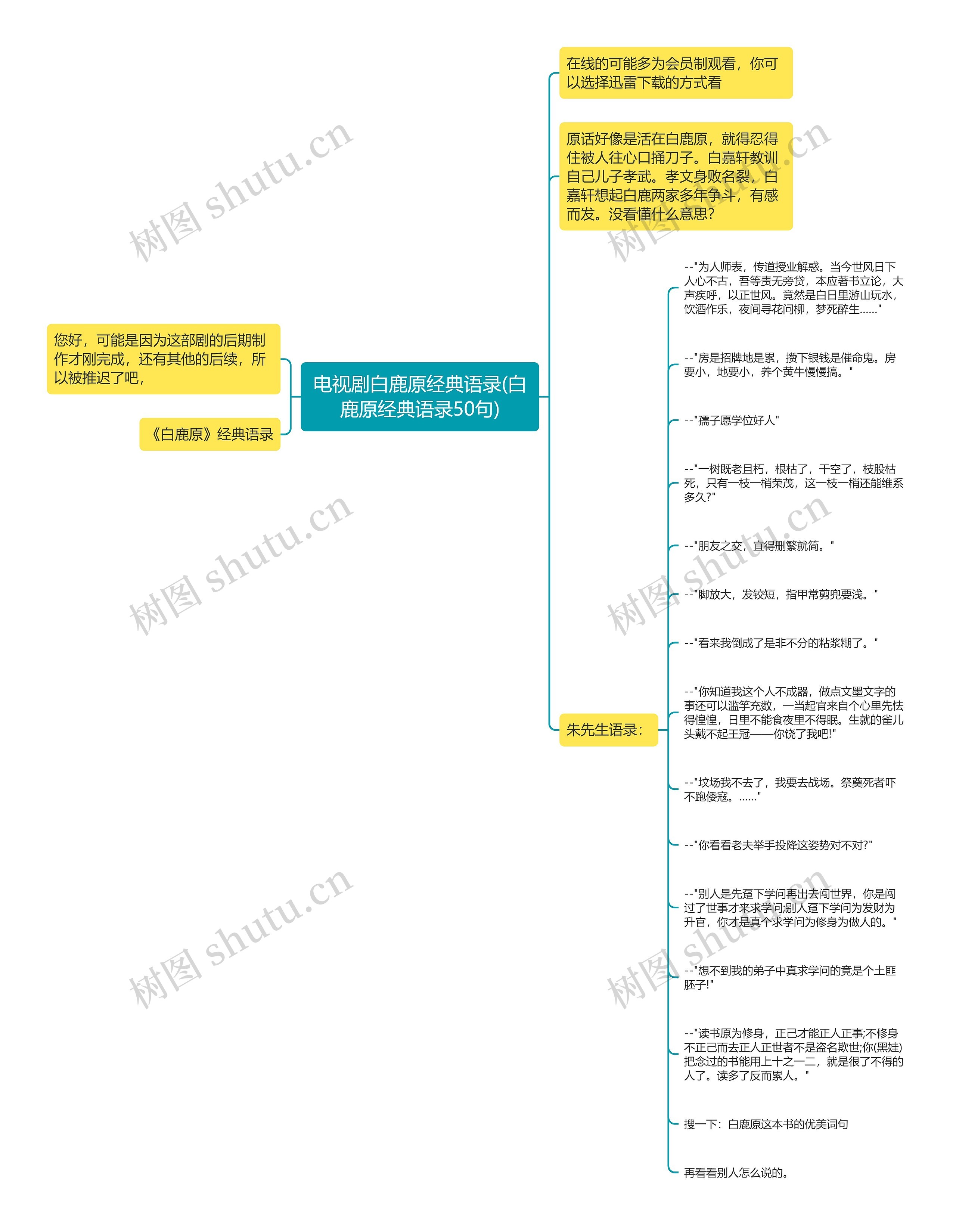 电视剧白鹿原经典语录(白鹿原经典语录50句)思维导图