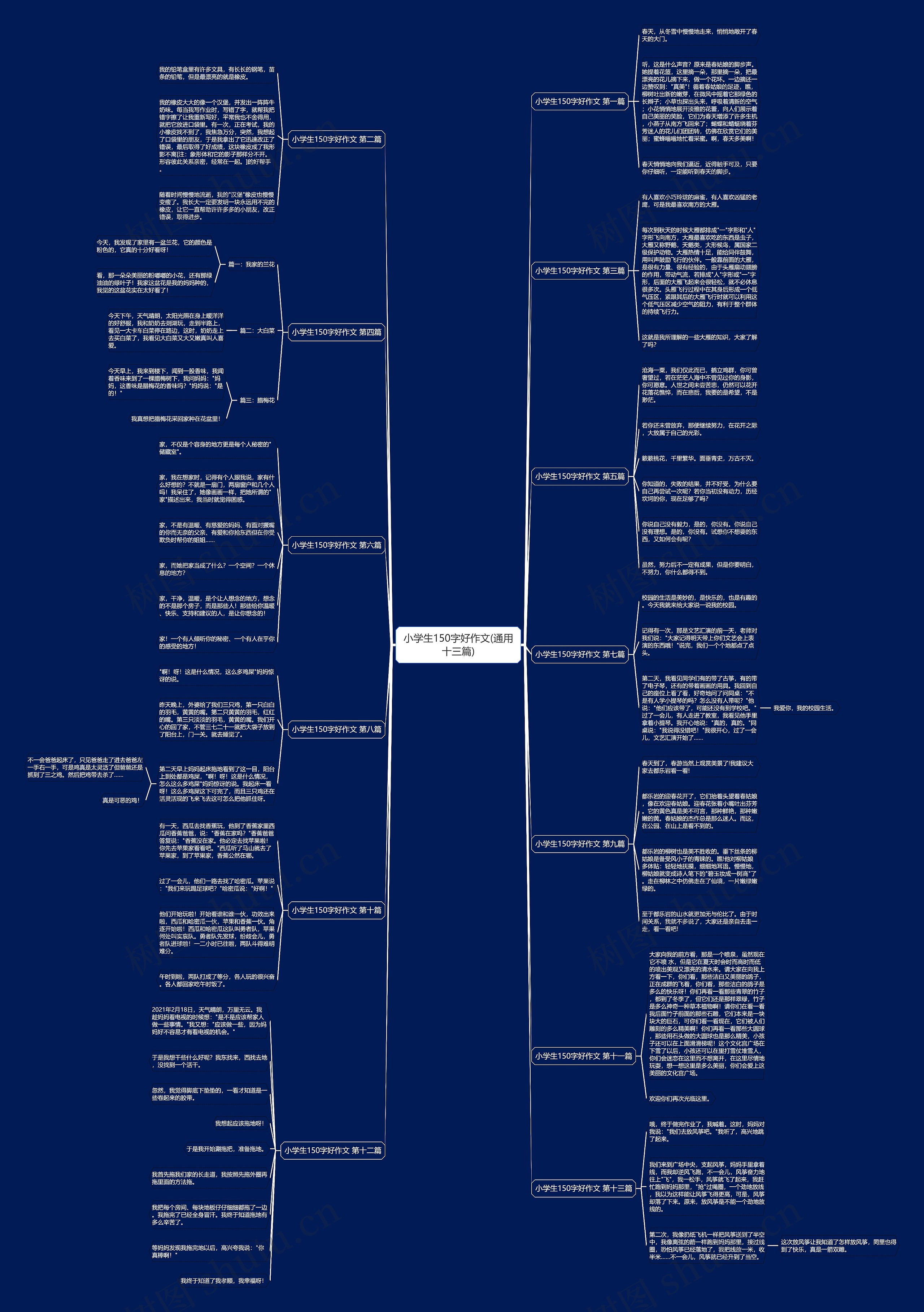 小学生150字好作文(通用十三篇)思维导图