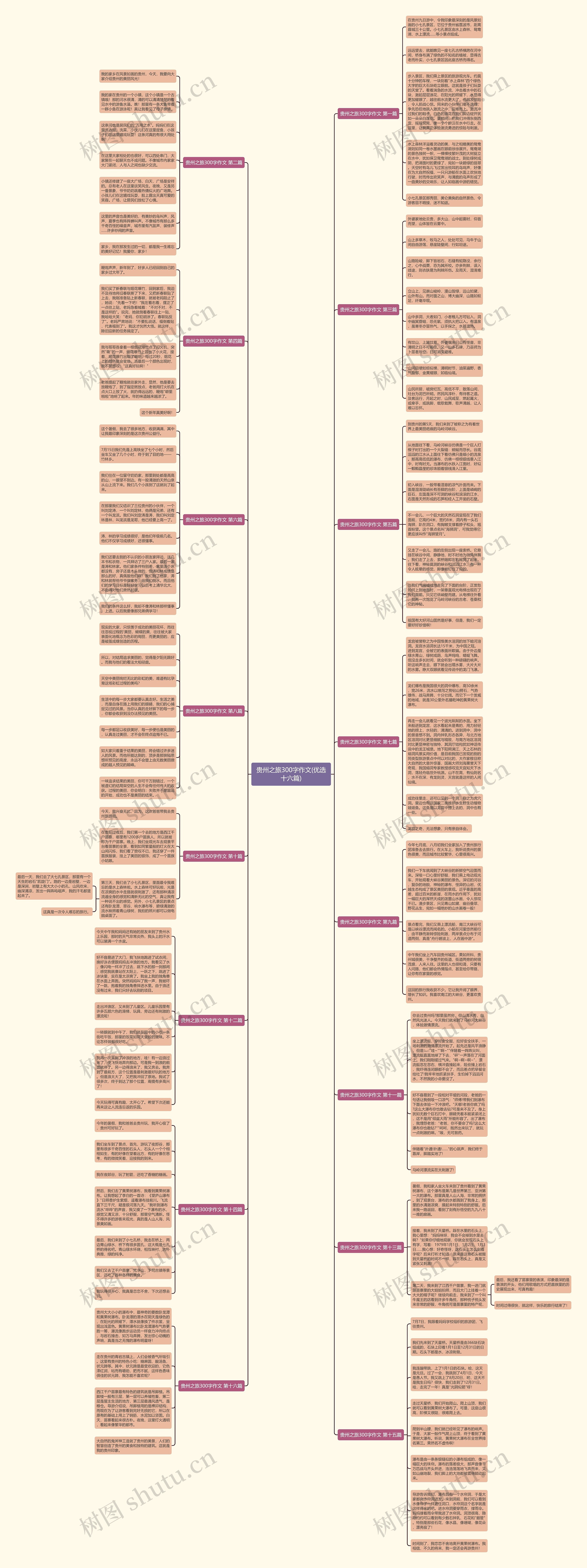 贵州之旅300字作文(优选十六篇)思维导图