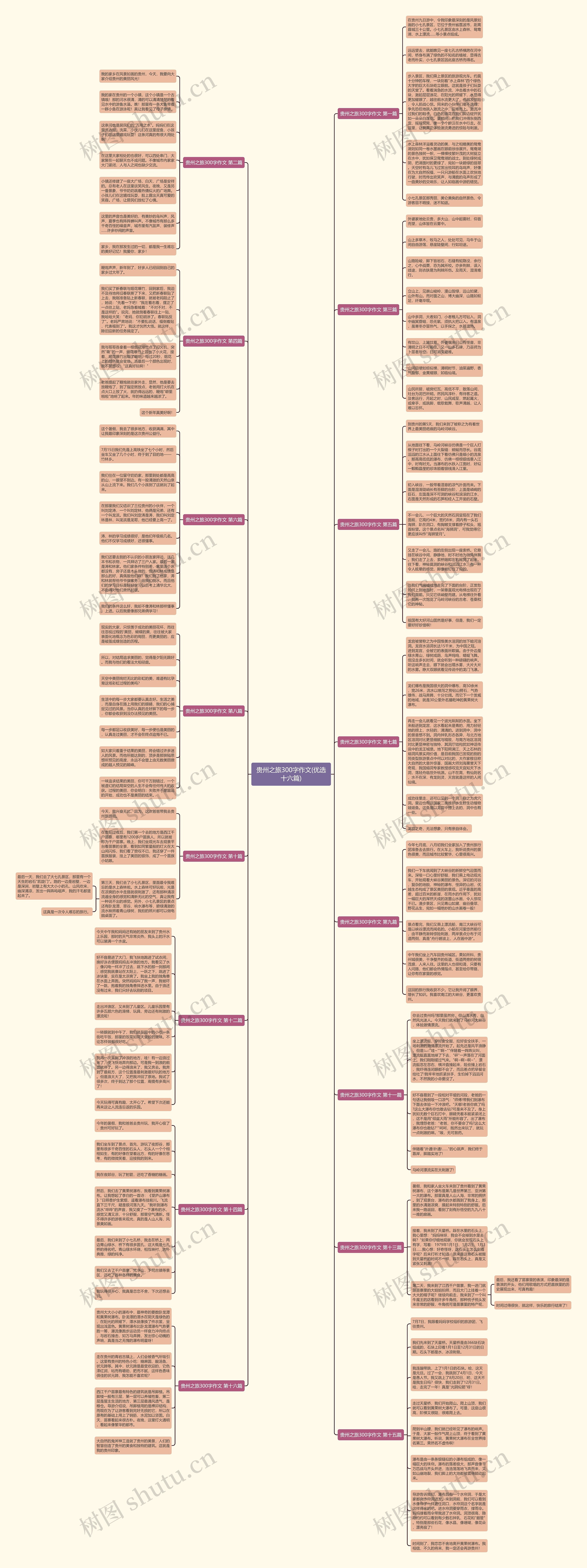 贵州之旅300字作文(优选十六篇) 贵州之旅300字作文(优选十六篇)