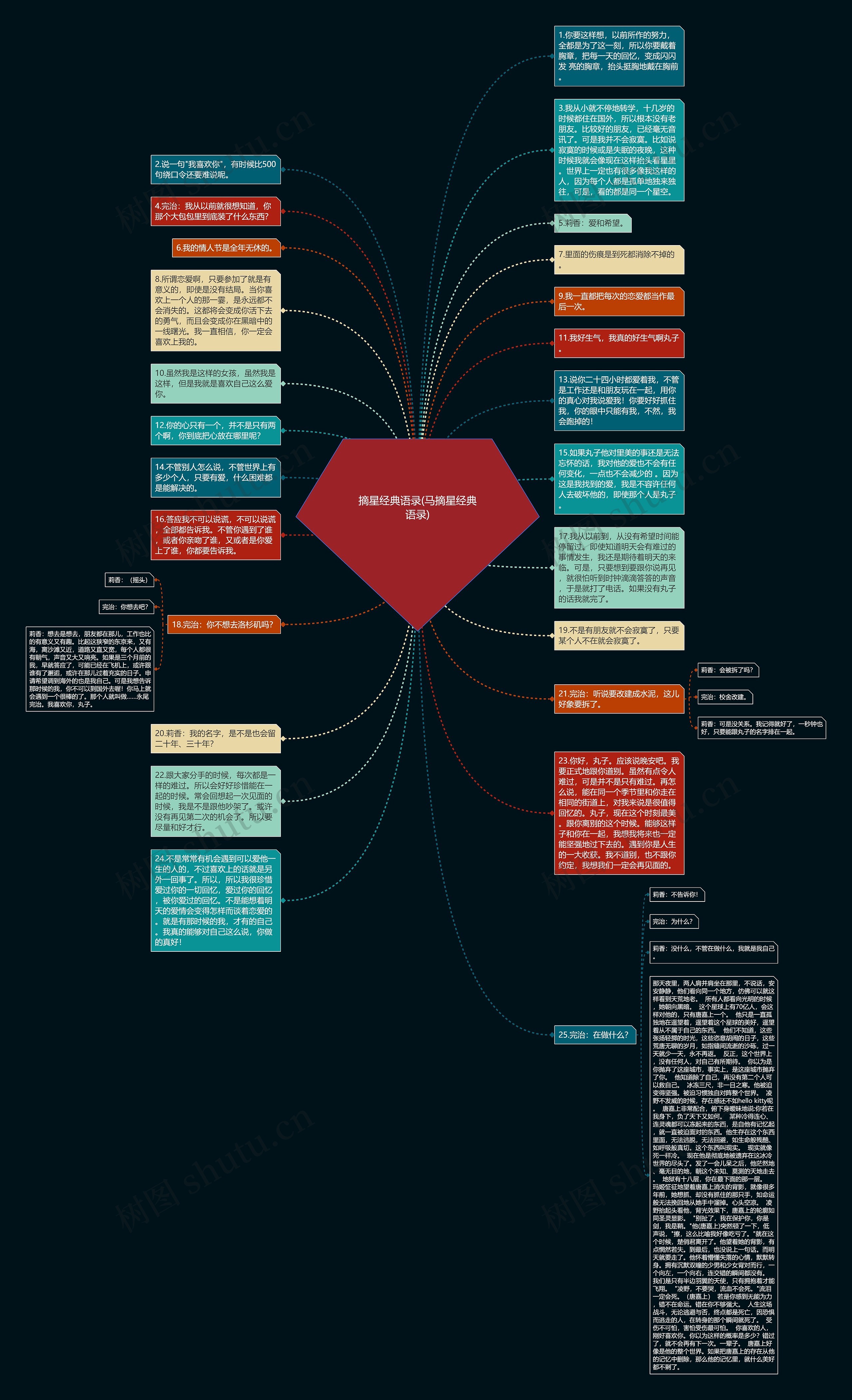 摘星经典语录(马摘星经典语录)思维导图