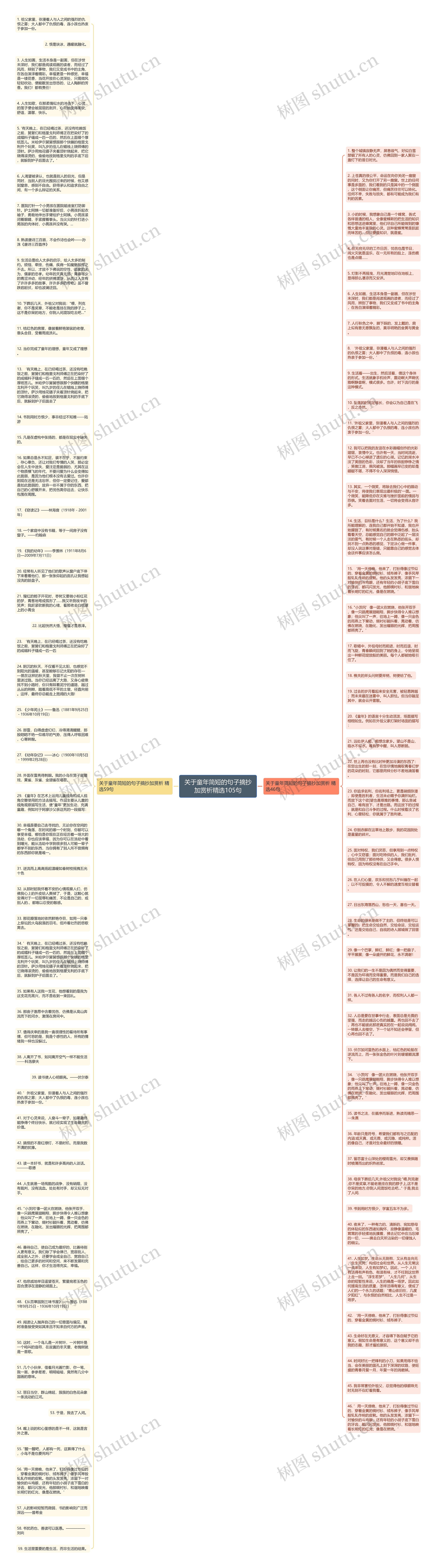 关于童年简短的句子摘抄加赏析精选105句思维导图