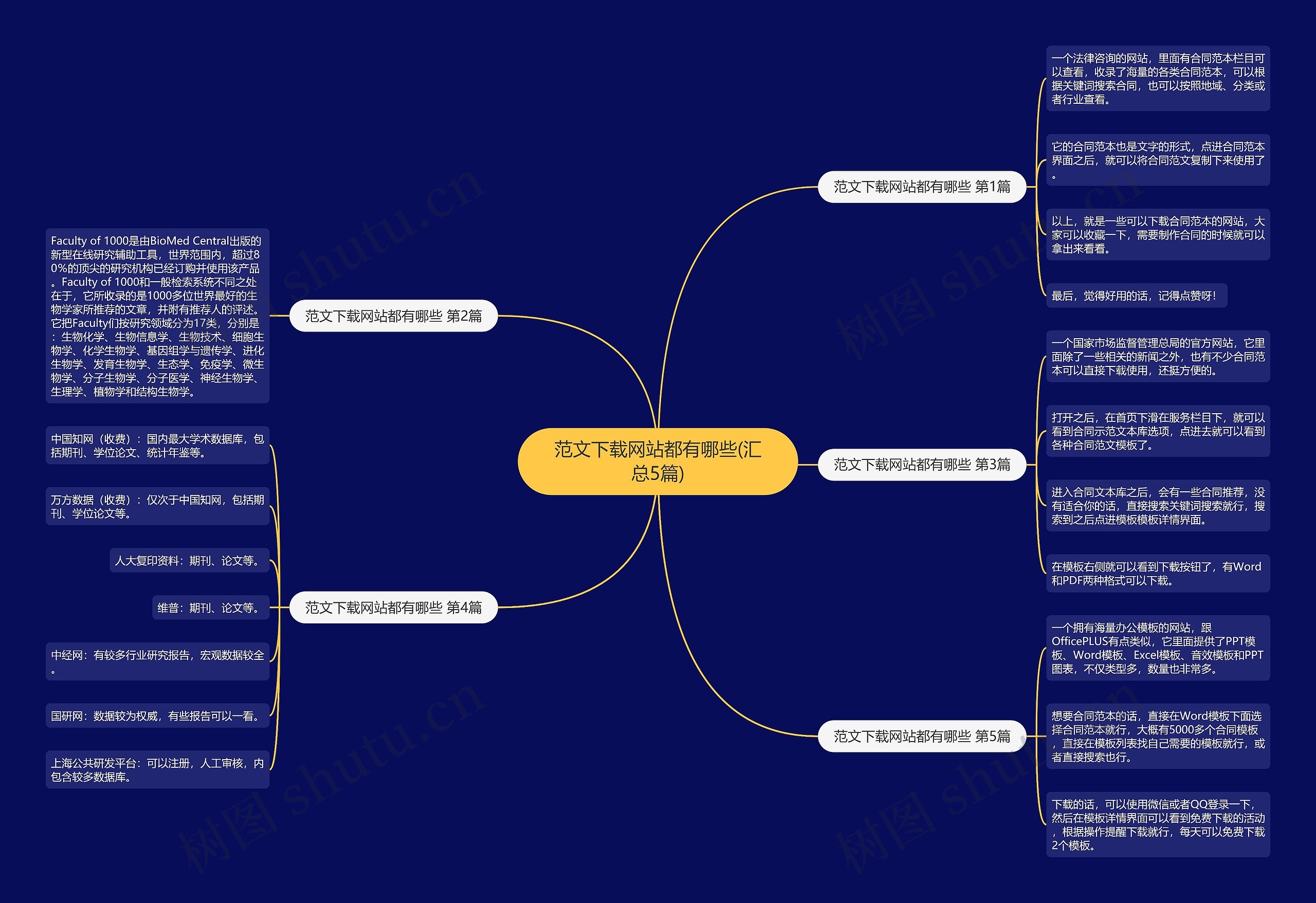 范文下载网站都有哪些(汇总5篇)思维导图