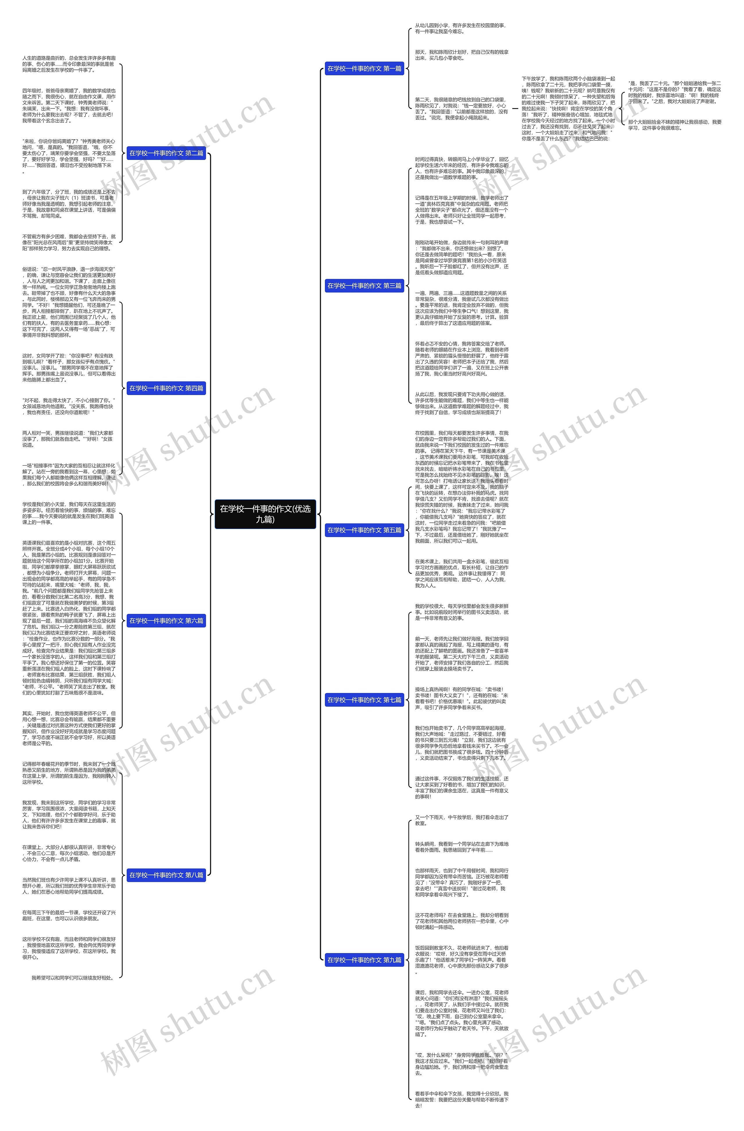 在学校一件事的作文(优选九篇)思维导图