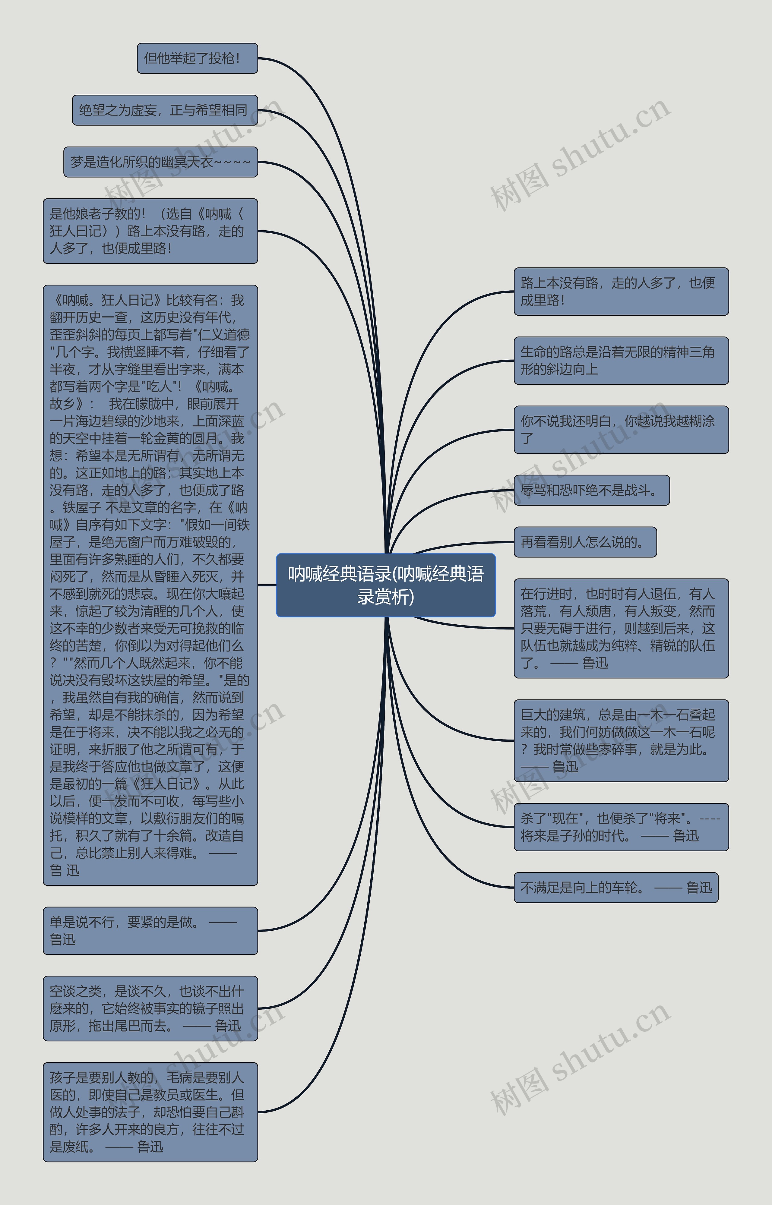 呐喊经典语录(呐喊经典语录赏析)